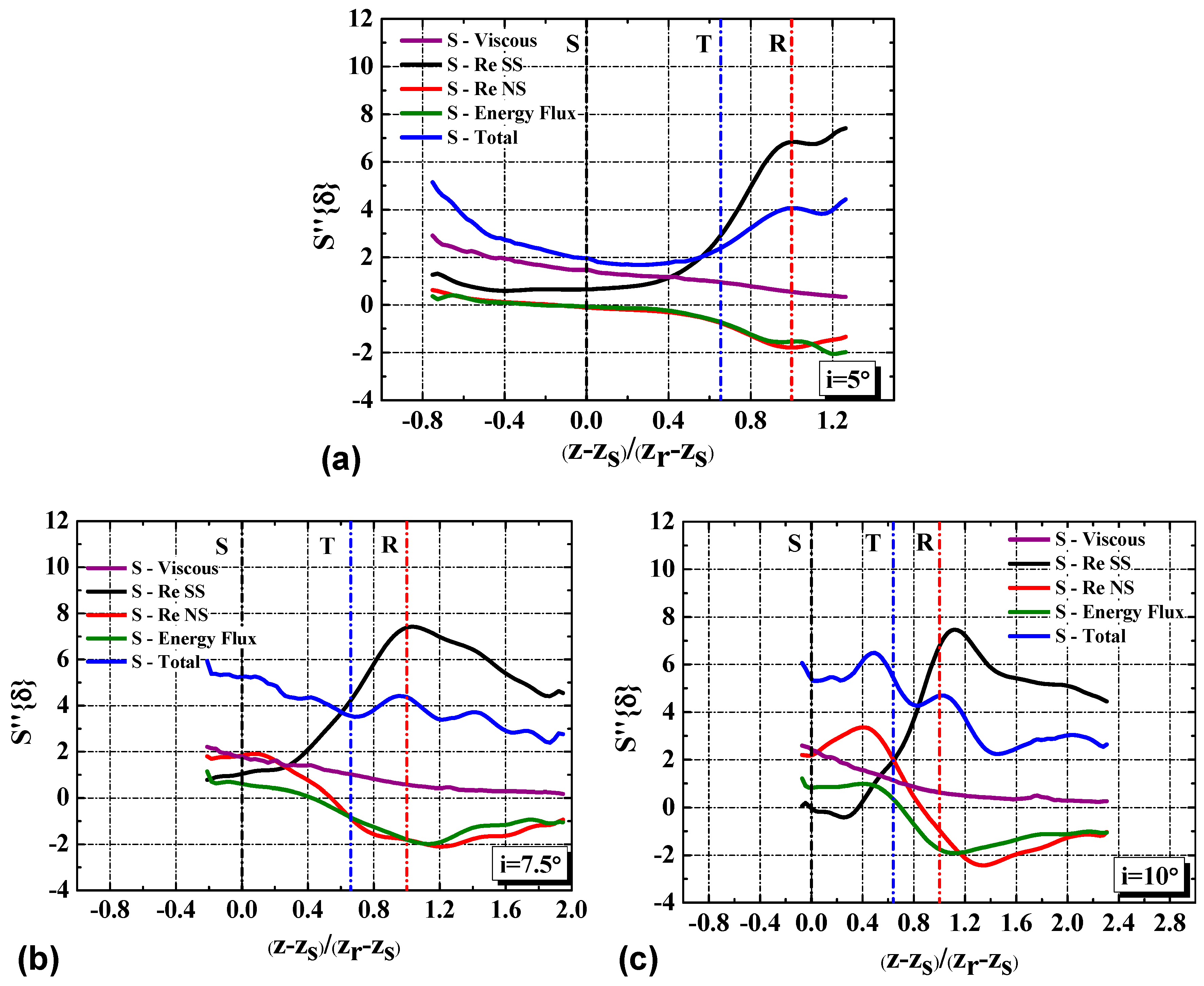 Entropy 21 01049 g014 Entropy 21 01049 g014