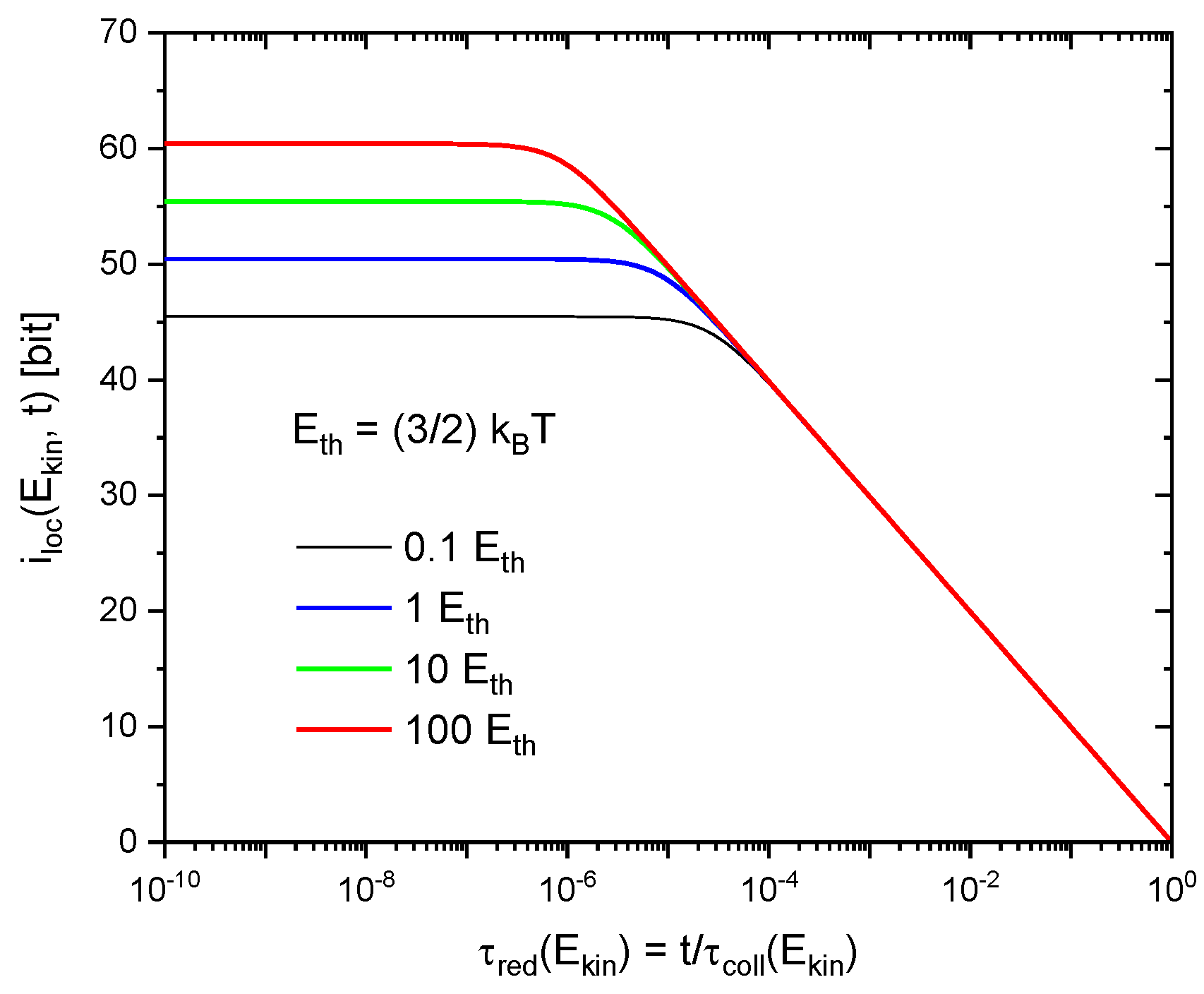 Entropy 21 01052 g002