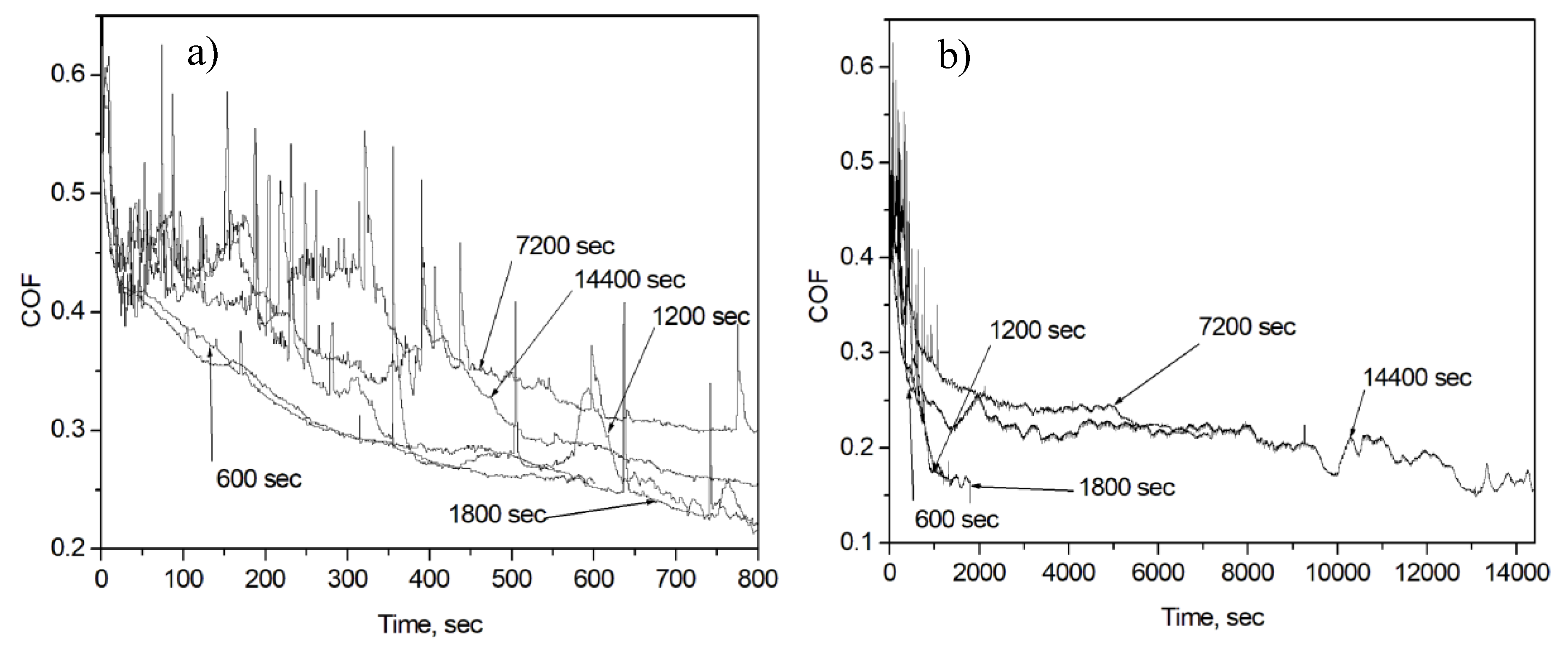 Entropy 21 01055 g002