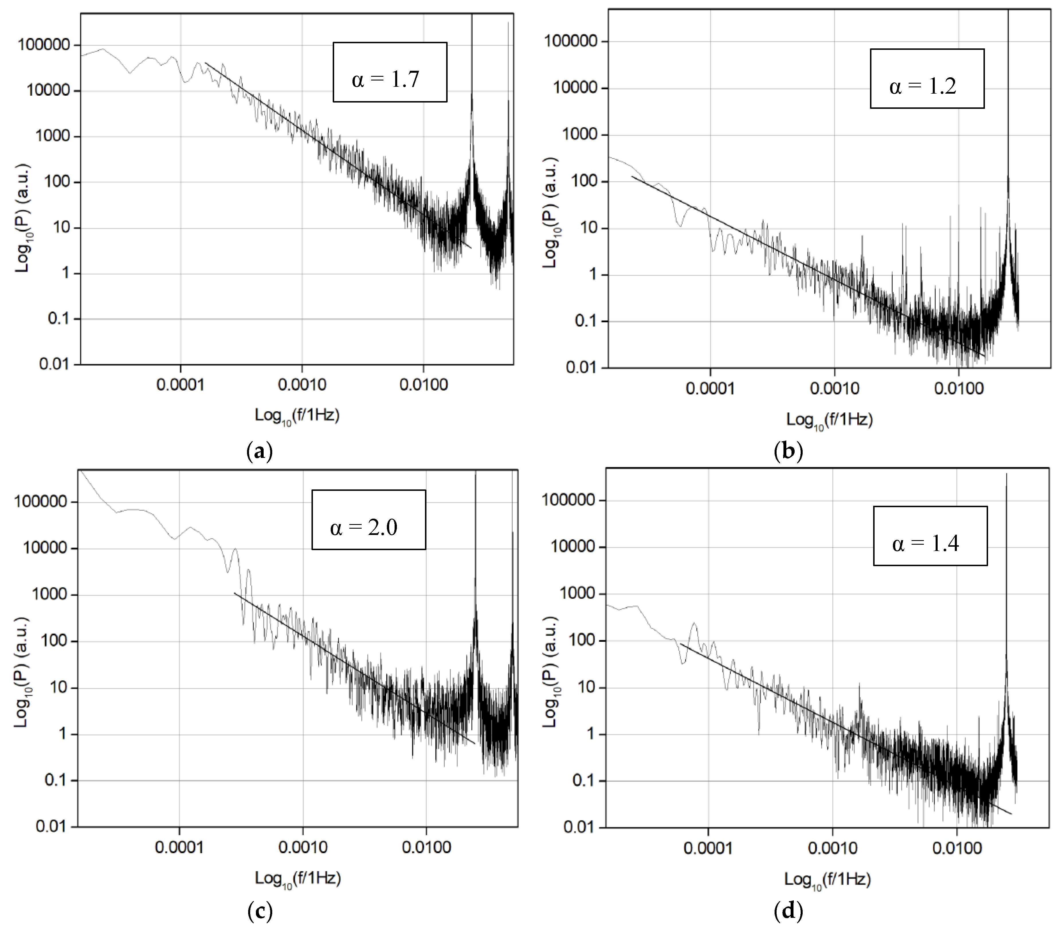 Entropy 21 01055 g007