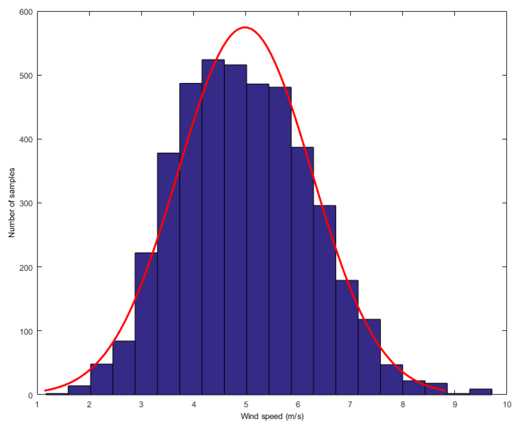 Entropy 21 01056 g003