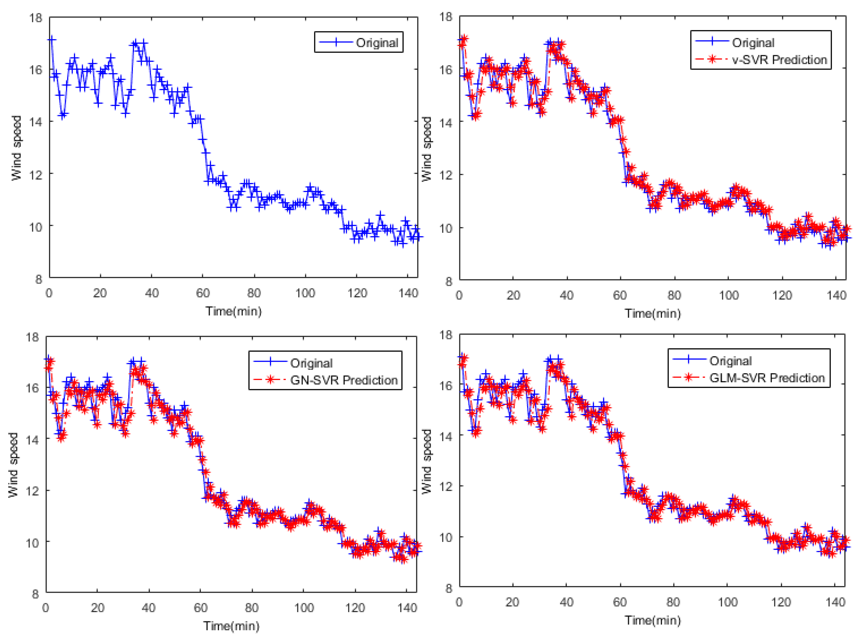 Entropy 21 01056 g005