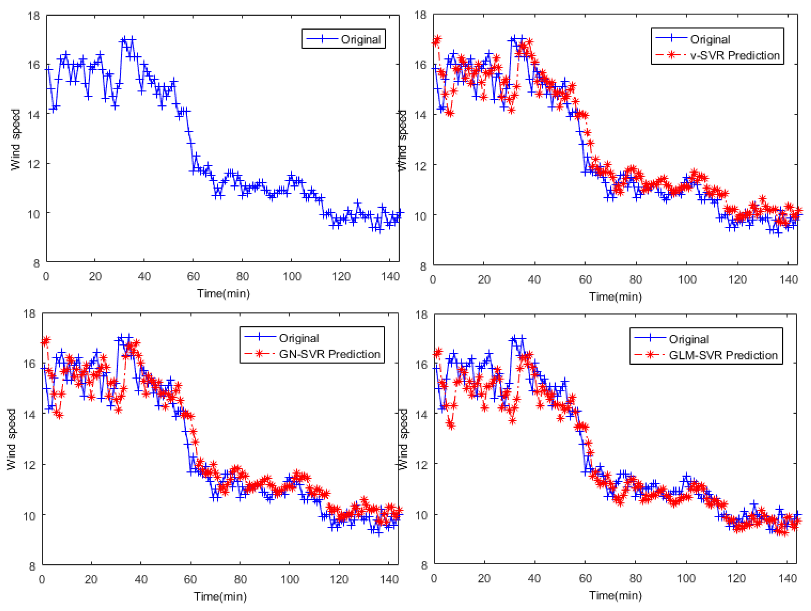 Entropy 21 01056 g007