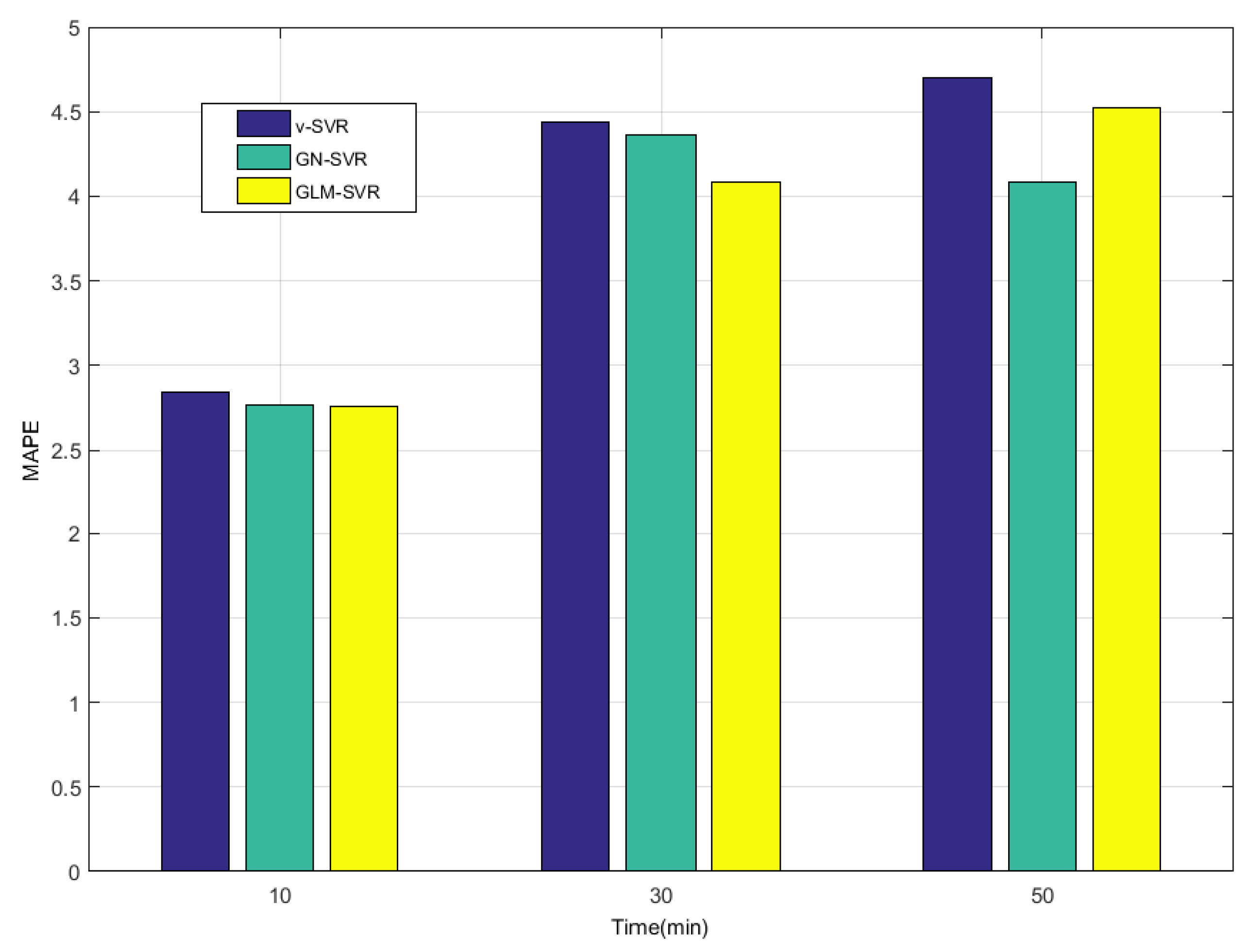 Entropy 21 01056 g010