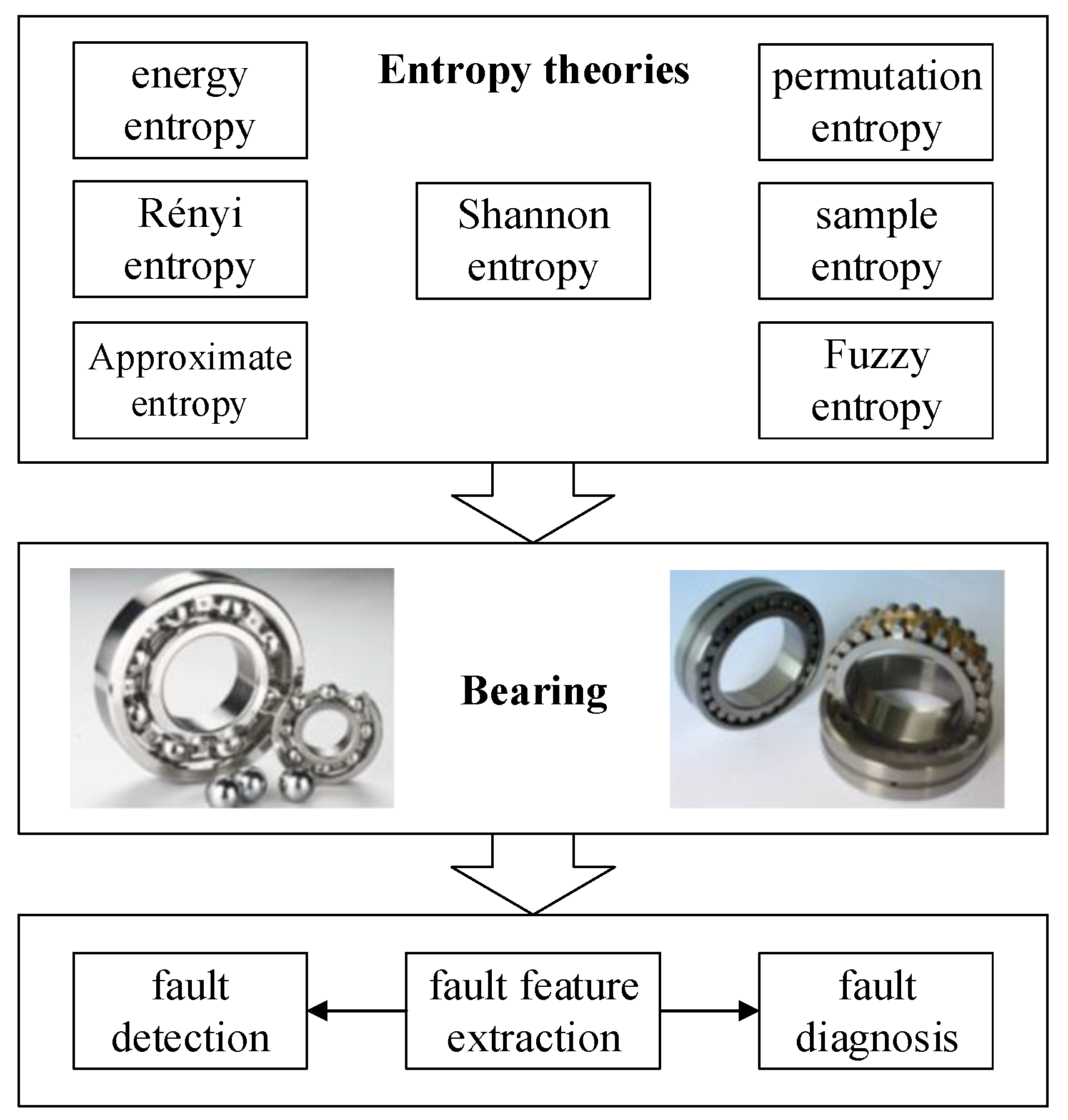 Entropy 21 01061 g003 Entropy 21 01061 g003