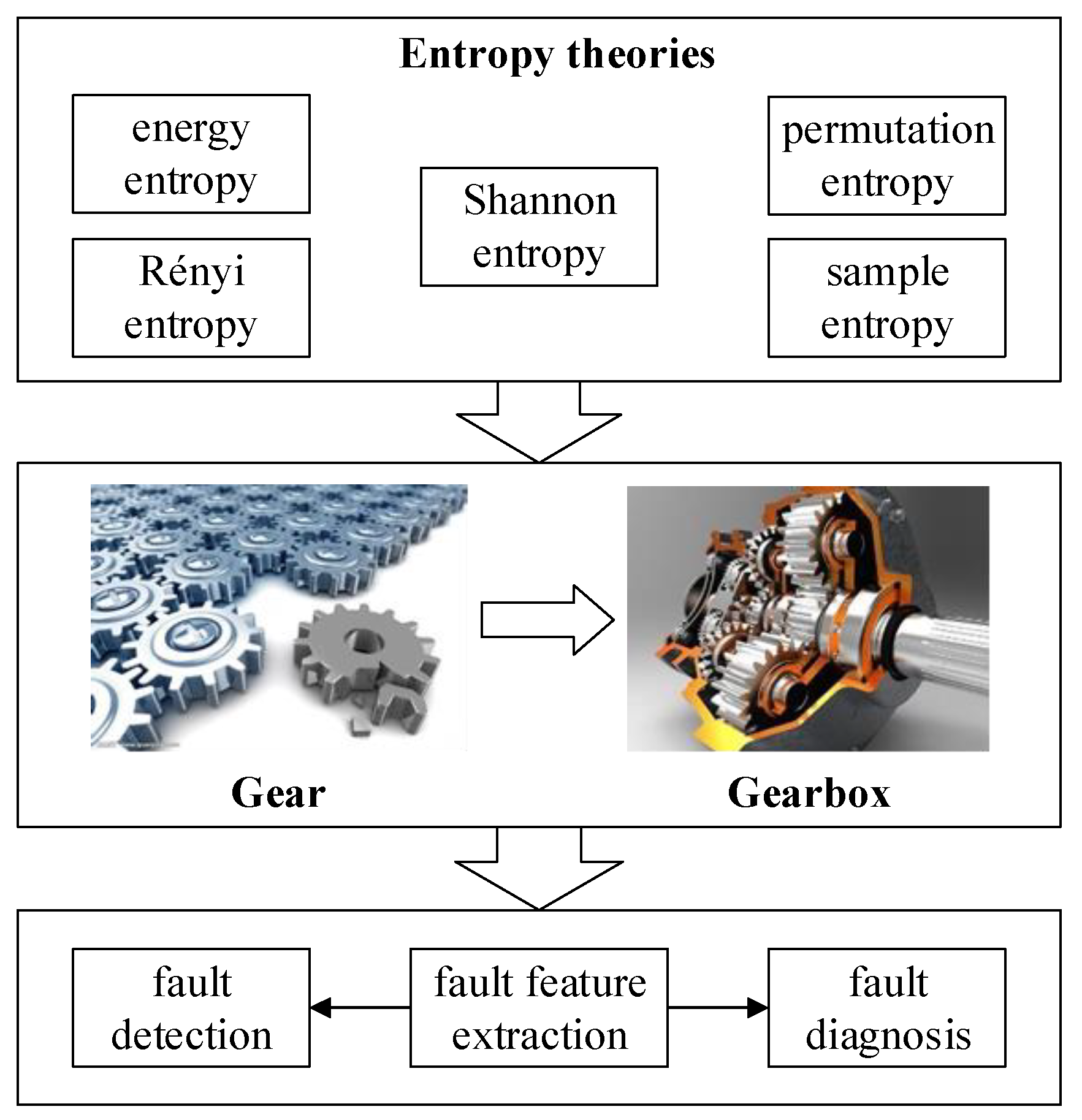 Entropy 21 01061 g004 Entropy 21 01061 g004