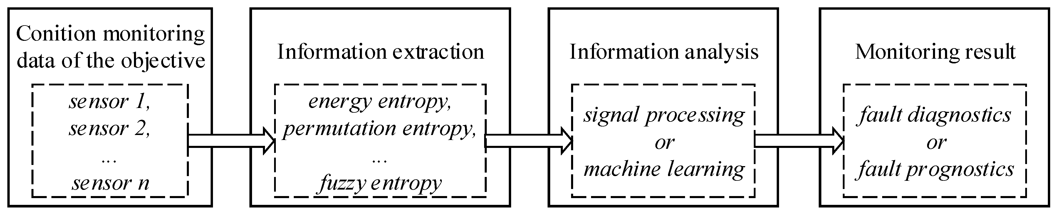 entropy machine learning entropy machine learning