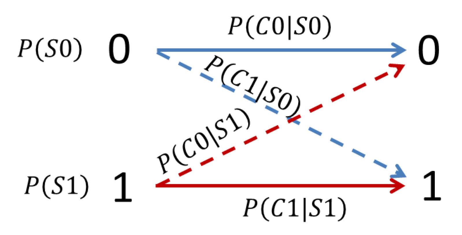 Entropy 21 01062 g005