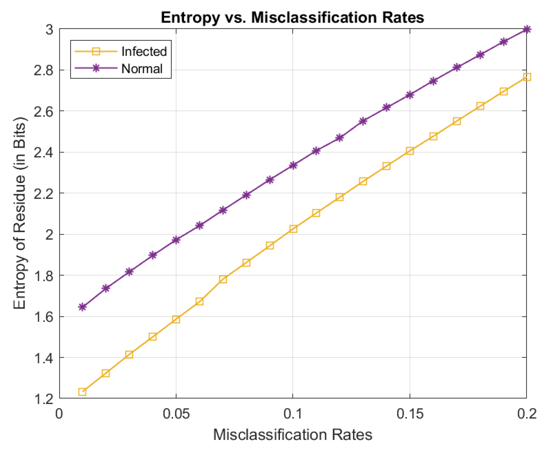 Entropy 21 01062 g007