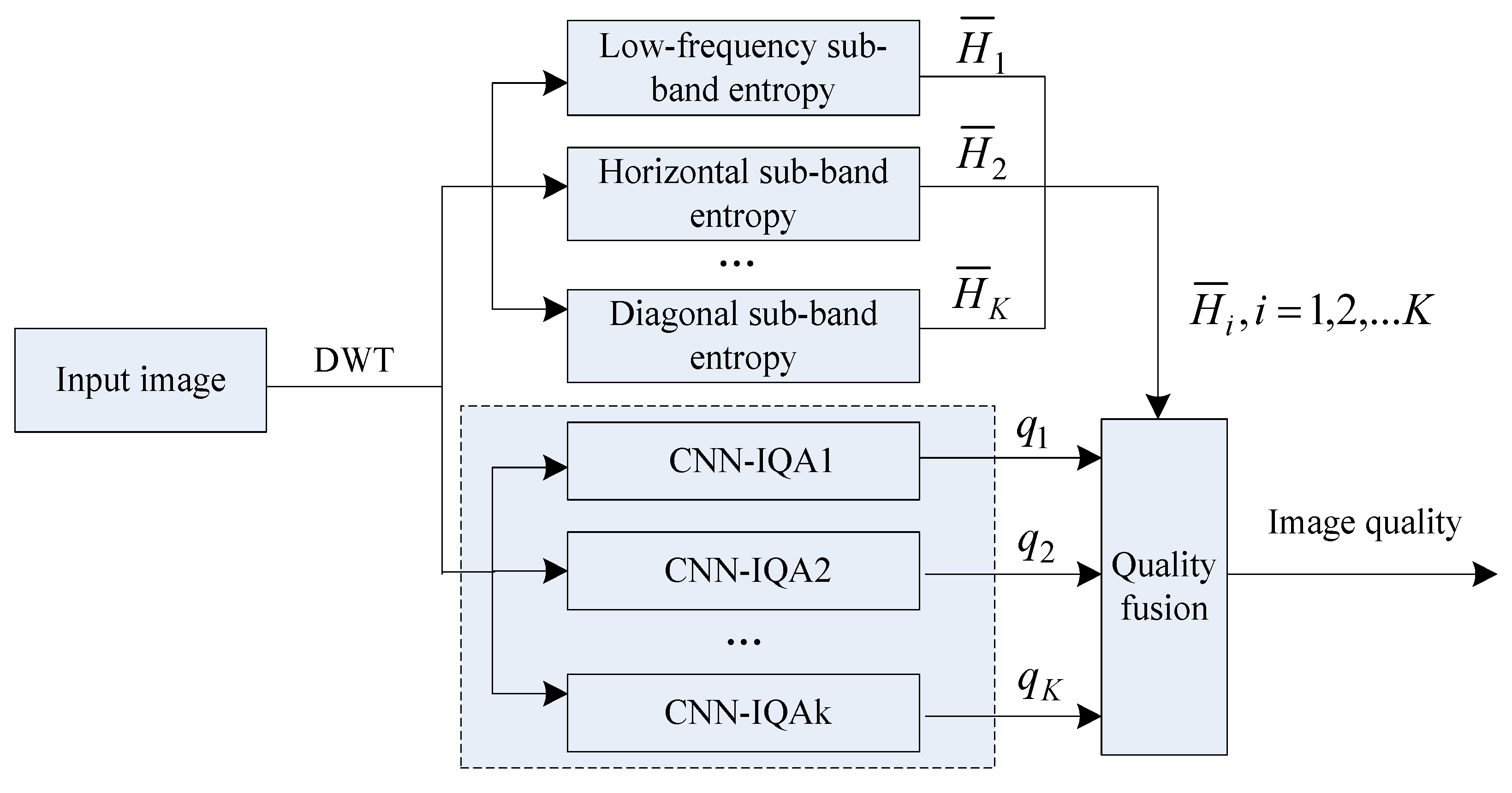 Entropy 21 01070 g003