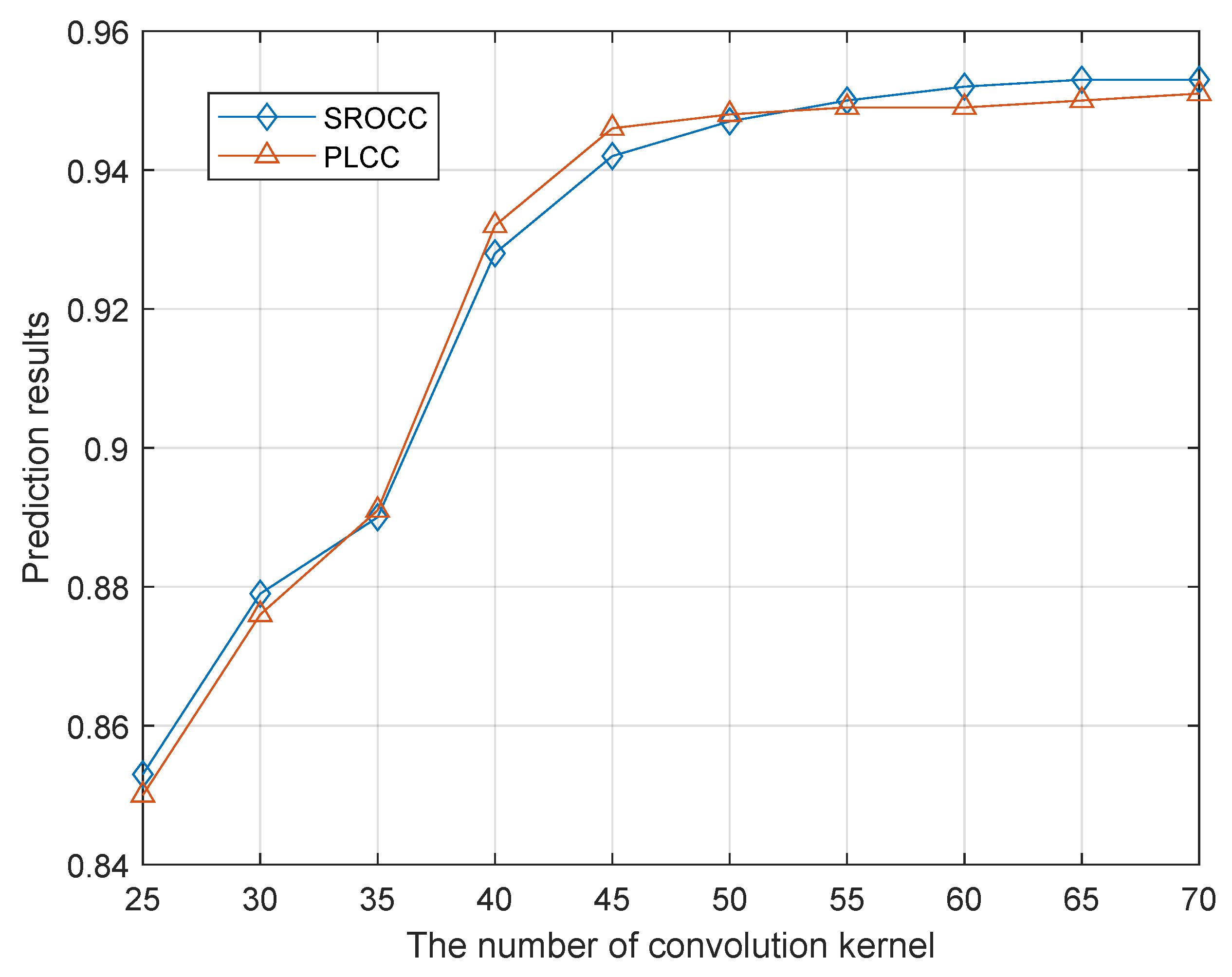 Entropy 21 01070 g007