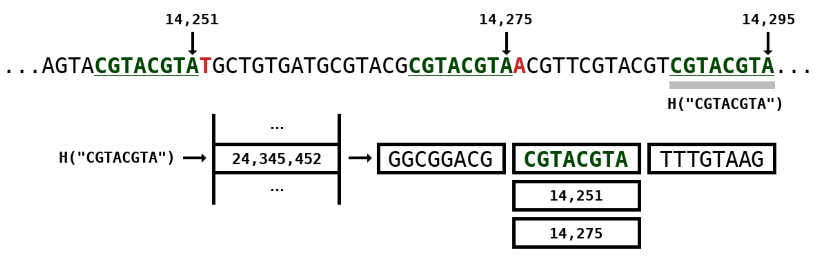 Entropy 21 01074 g003