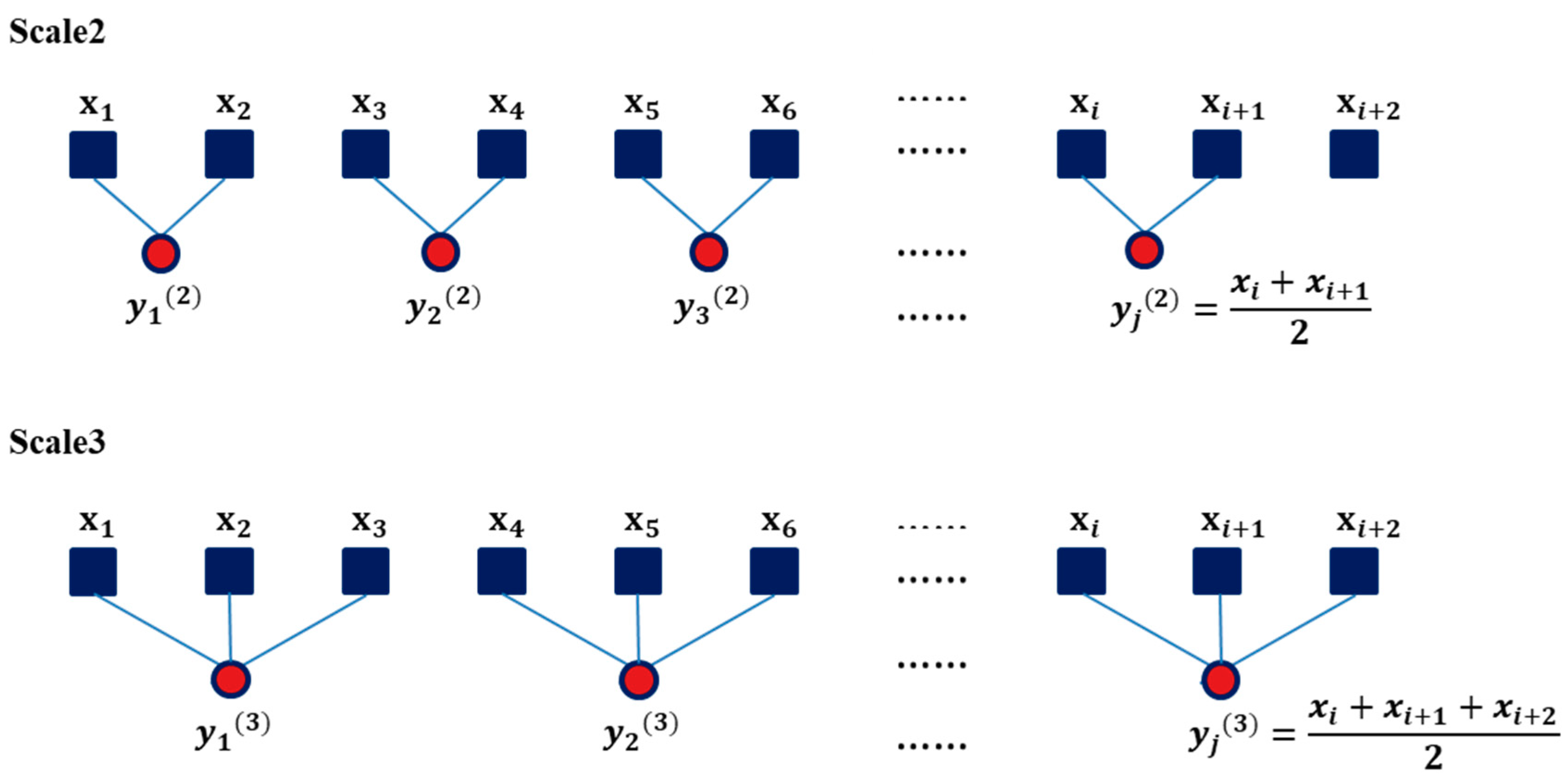 Entropy 21 01076 g005