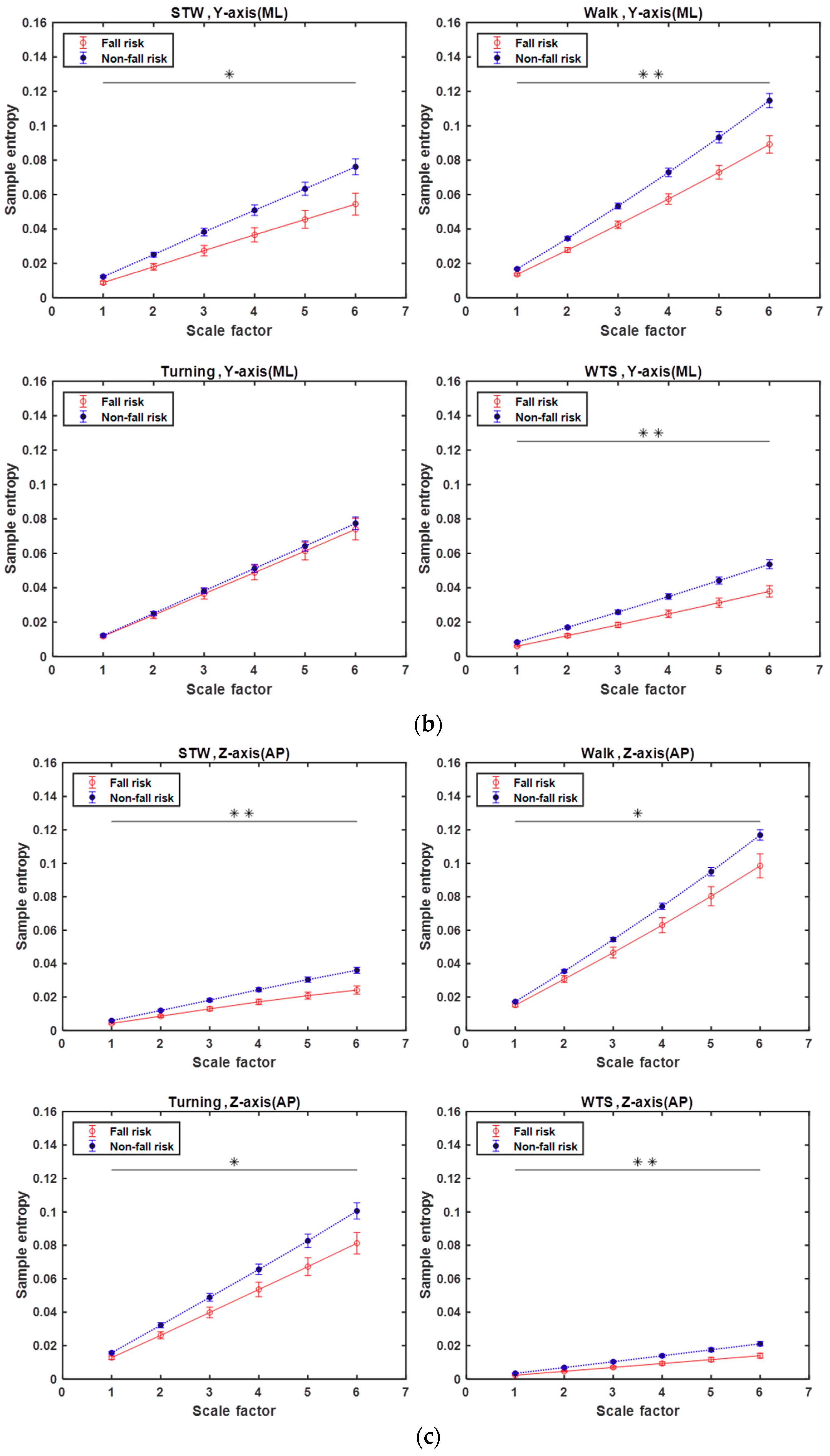 Entropy 21 01076 g007b