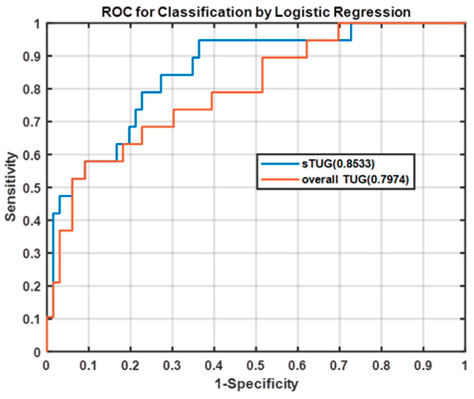 Entropy 21 01076 g008