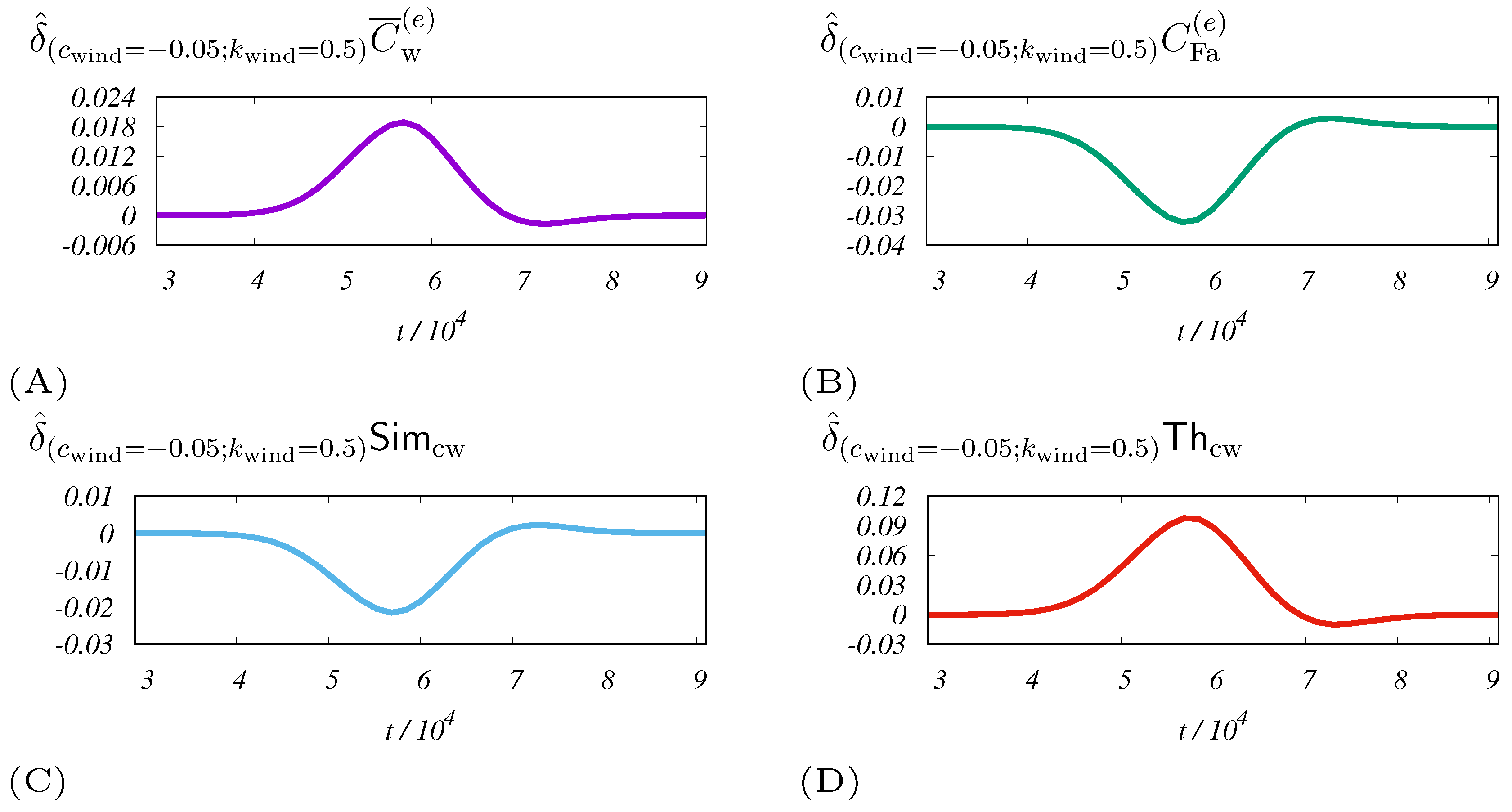 Entropy 21 01077 g0a1