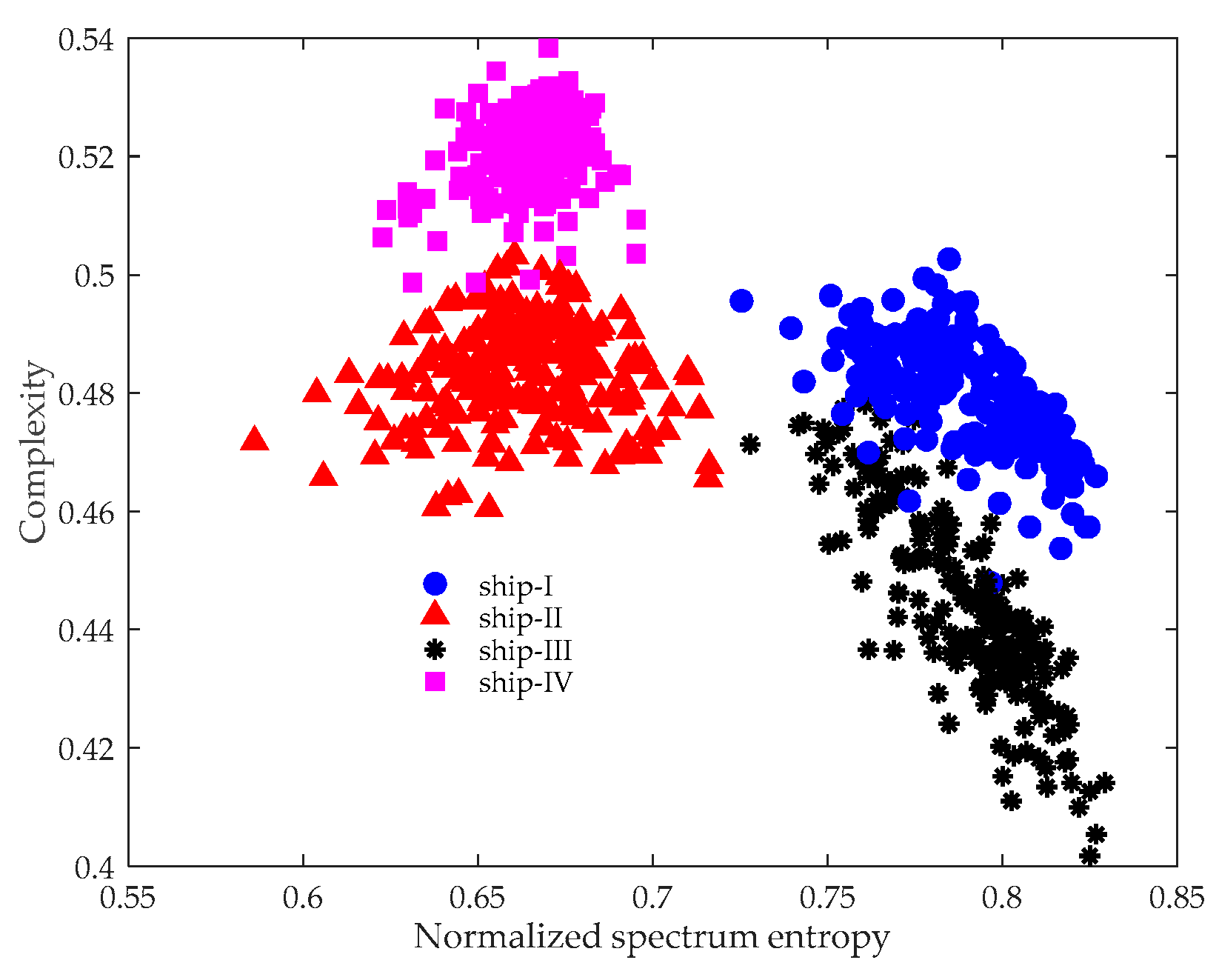 Entropy 21 01079 g005