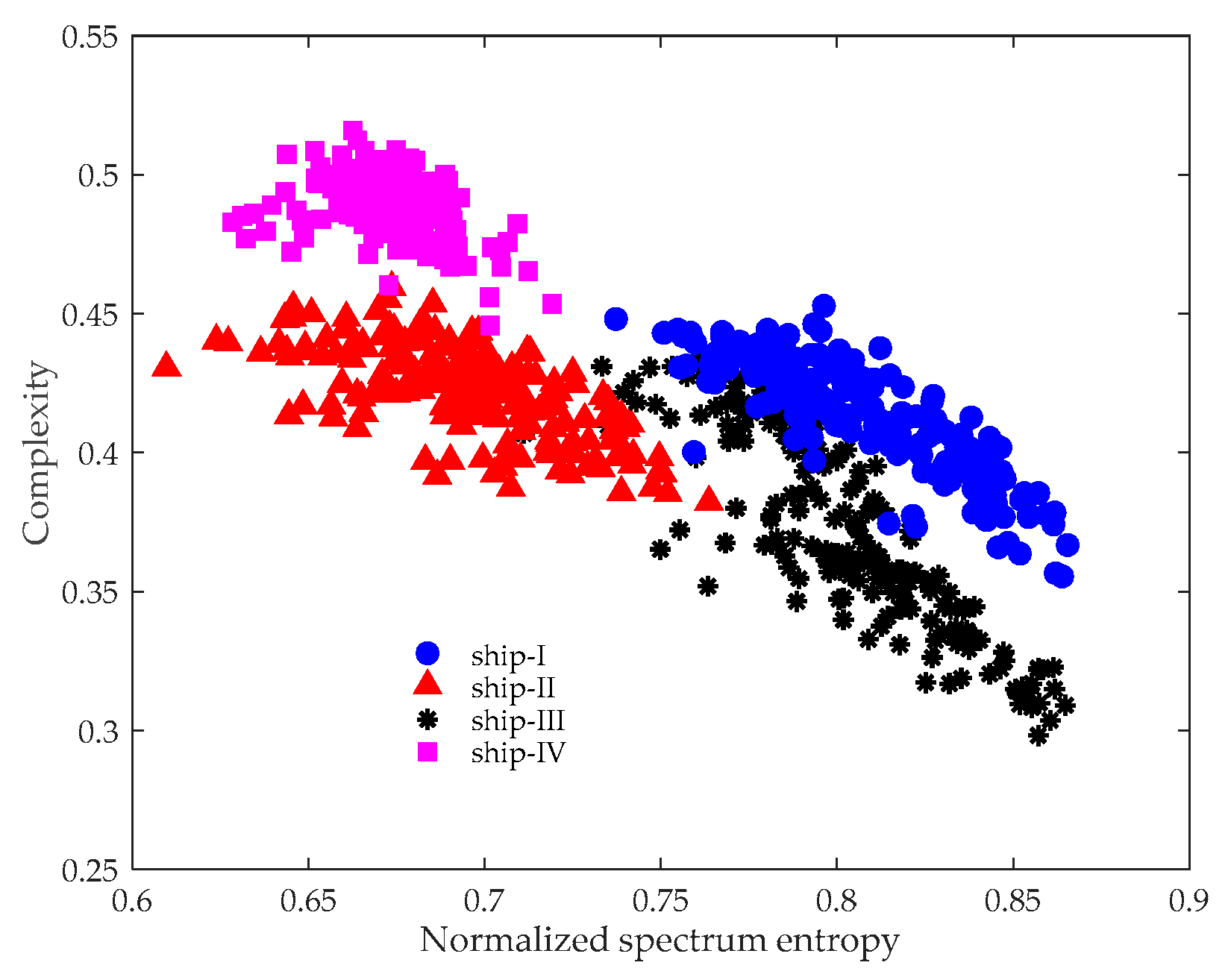 Entropy 21 01079 g006