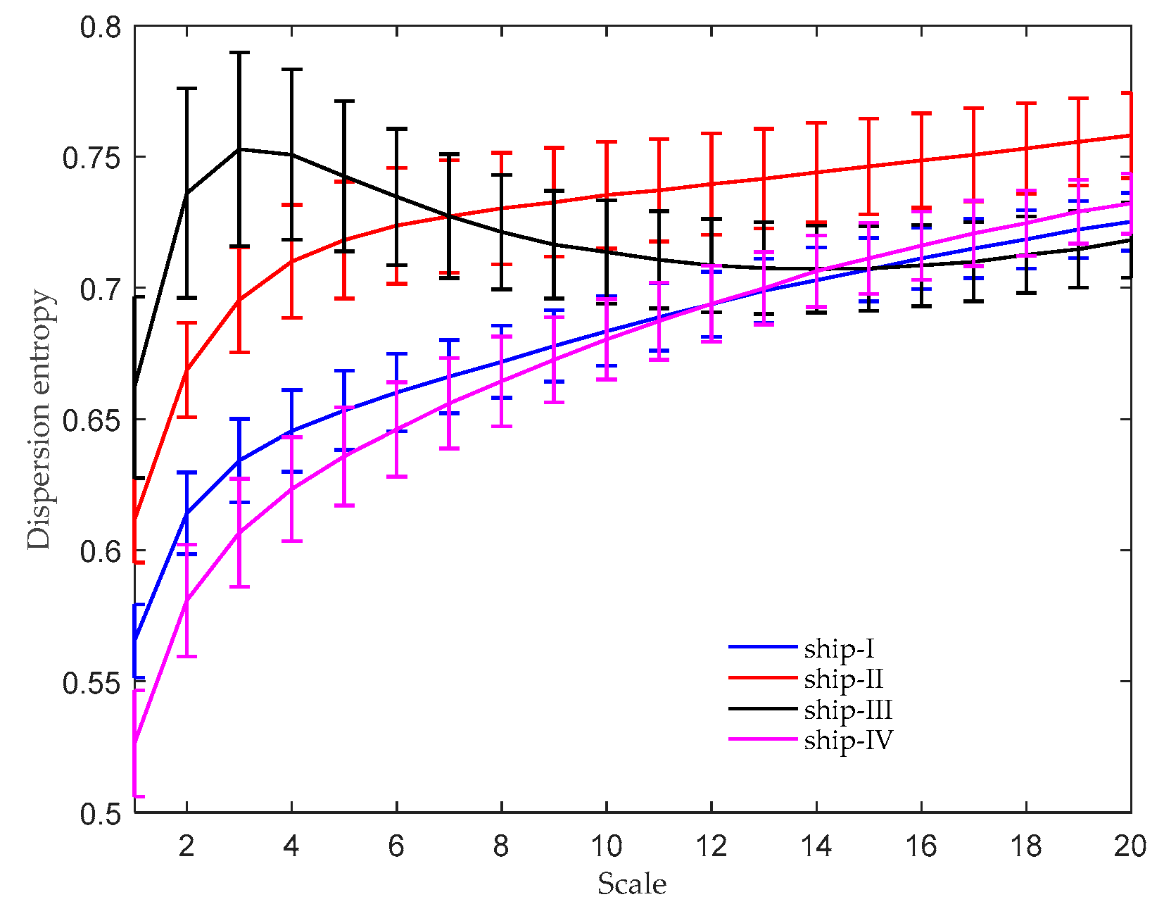 Entropy 21 01079 g007