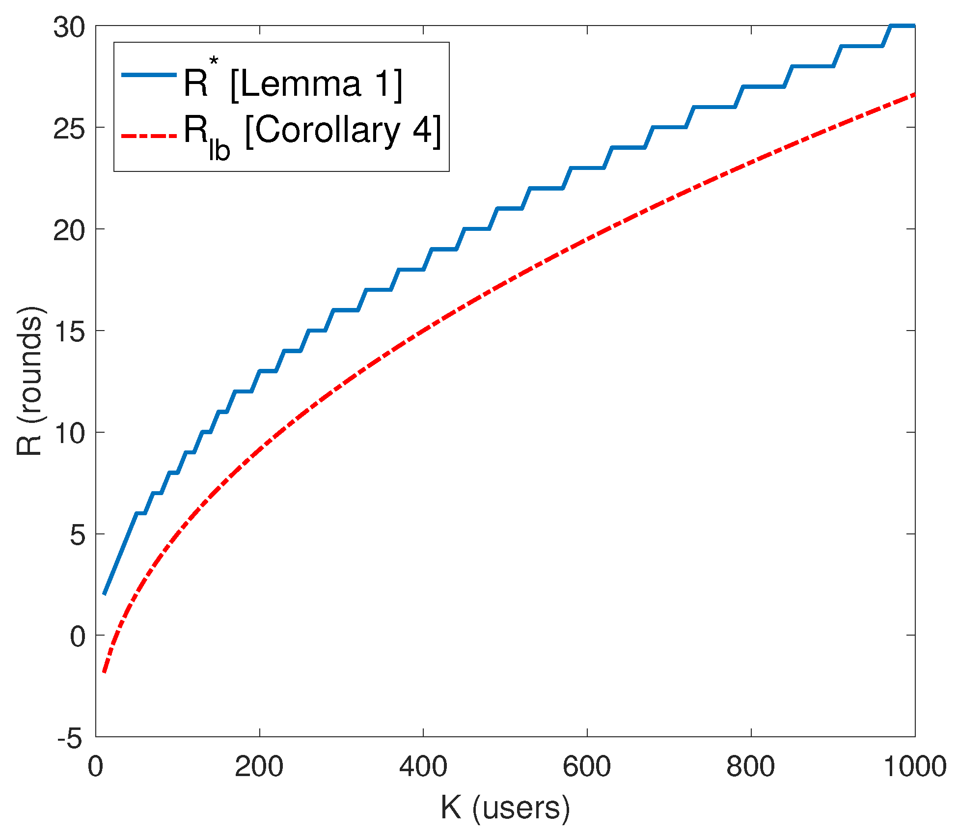 Entropy 21 01092 g004 550