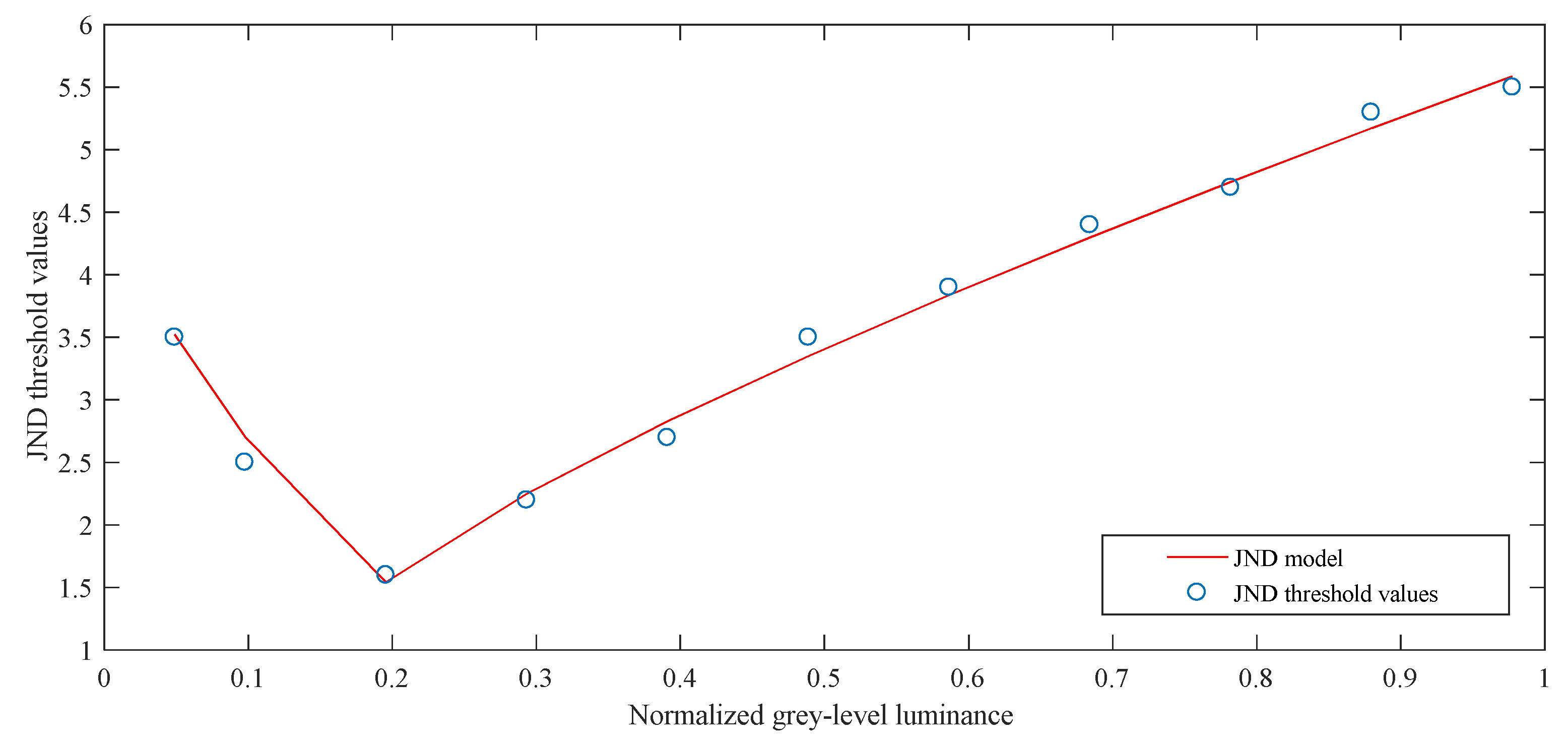 Entropy 21 01095 g003