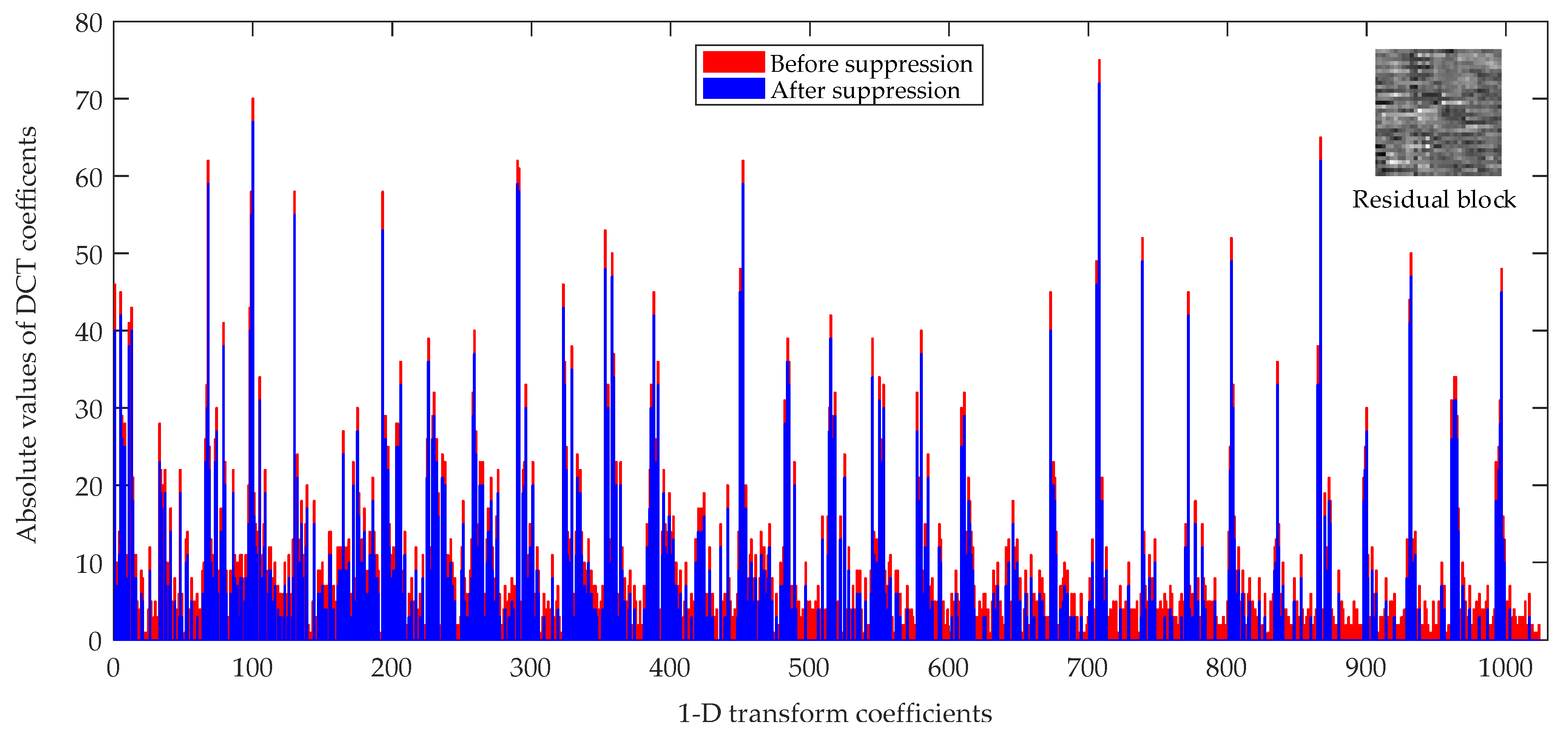 Entropy 21 01095 g012