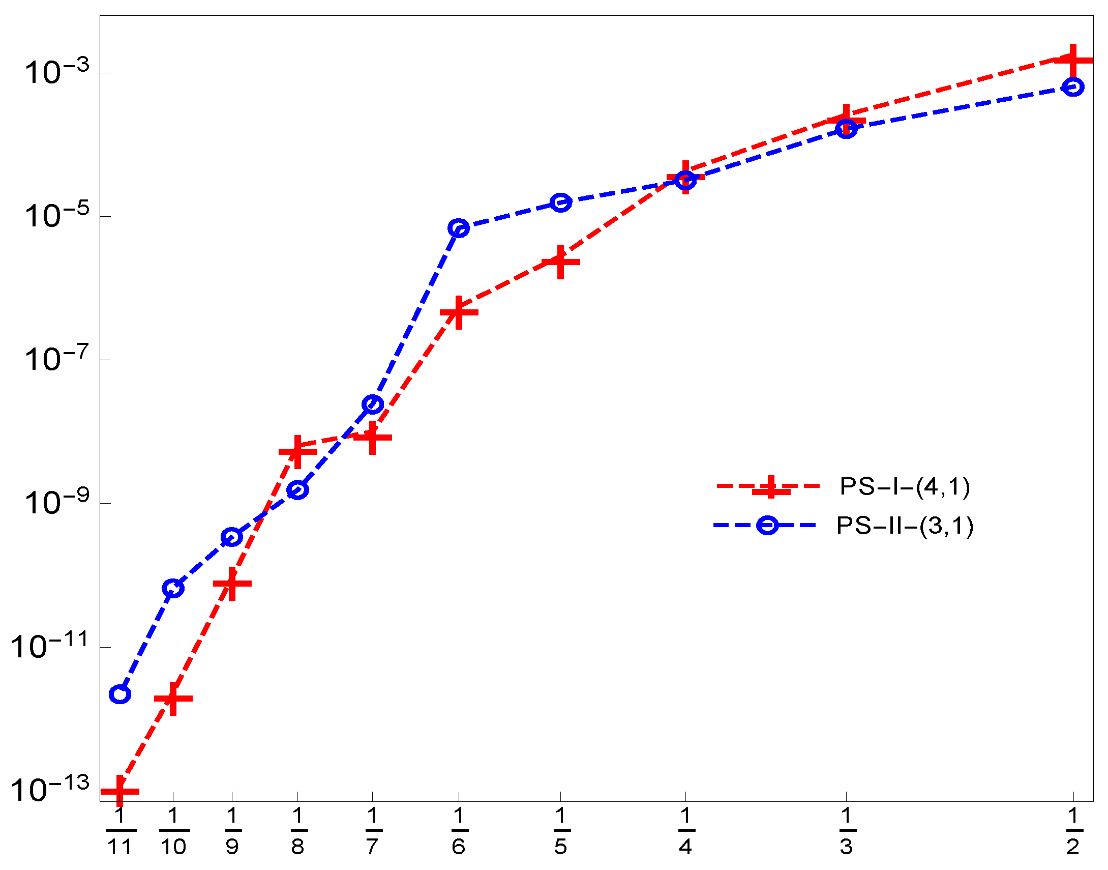 Entropy 21 01098 g006