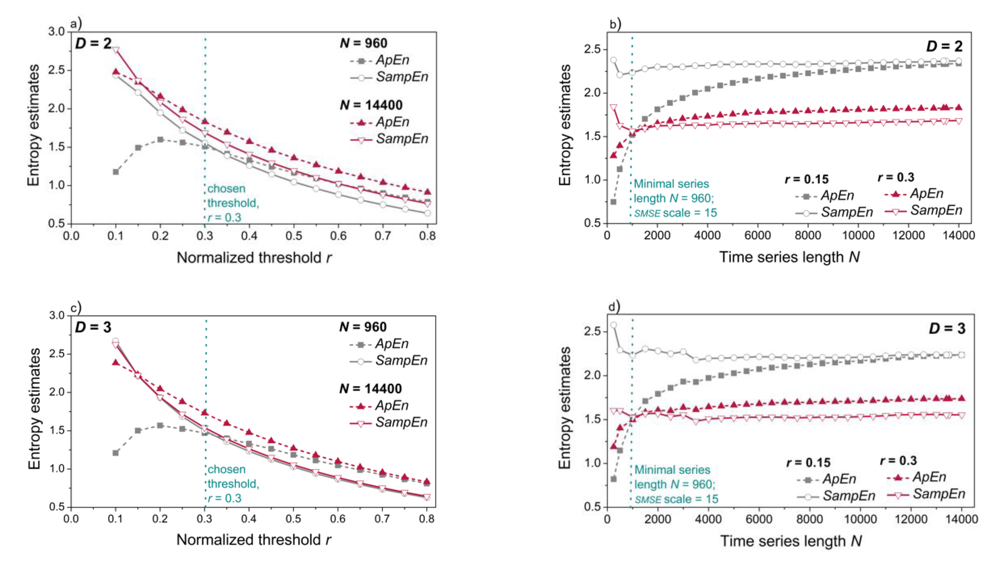 Entropy 21 01103 g009