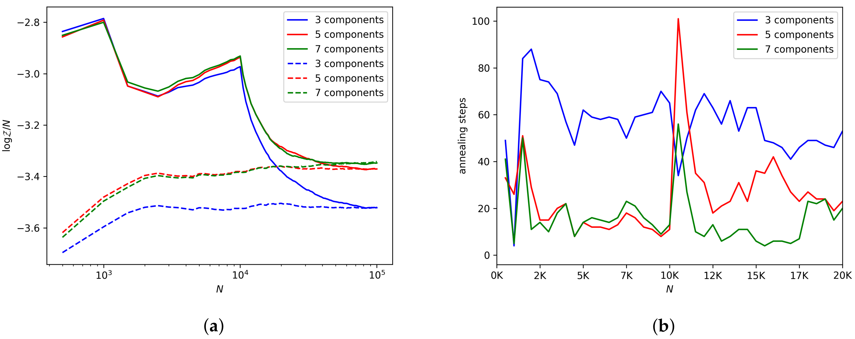 Entropy 21 01109 g005 550