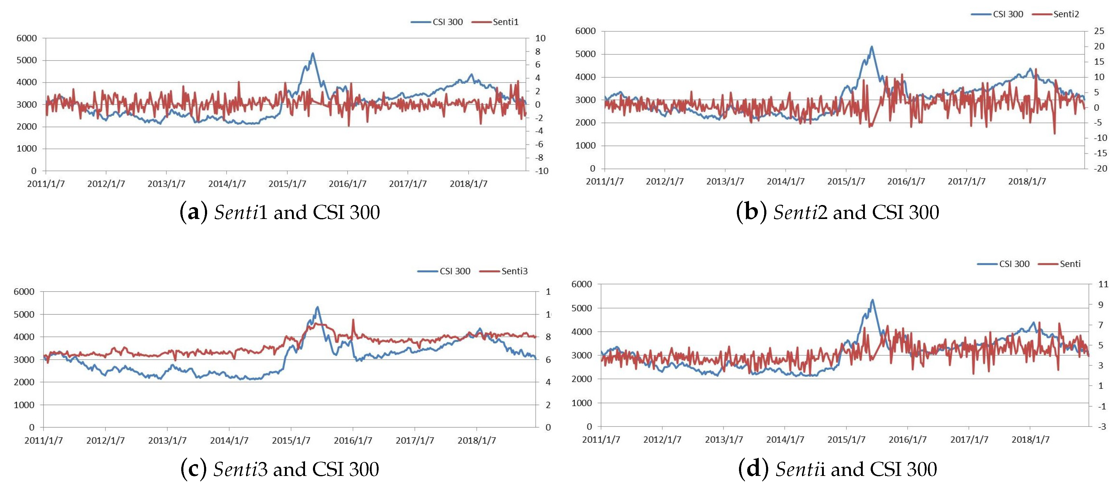Entropy Free FullText Impact of Investor Behavior and Stock Market