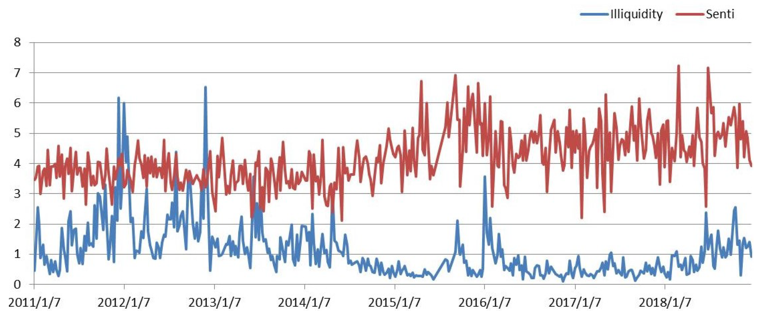 Entropy 21 01111 g002 550