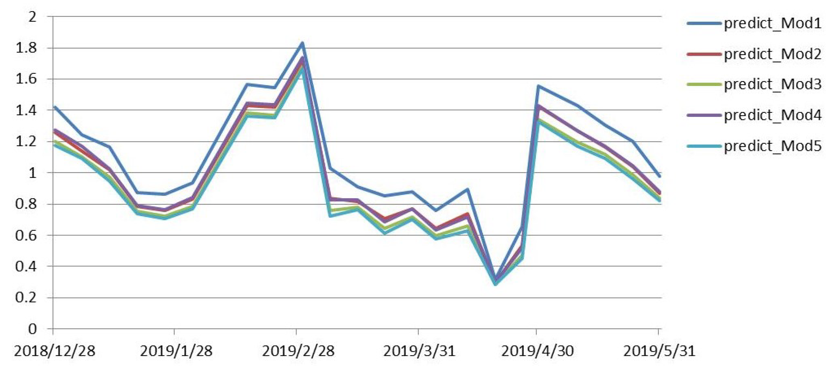 Entropy 21 01111 g003 550