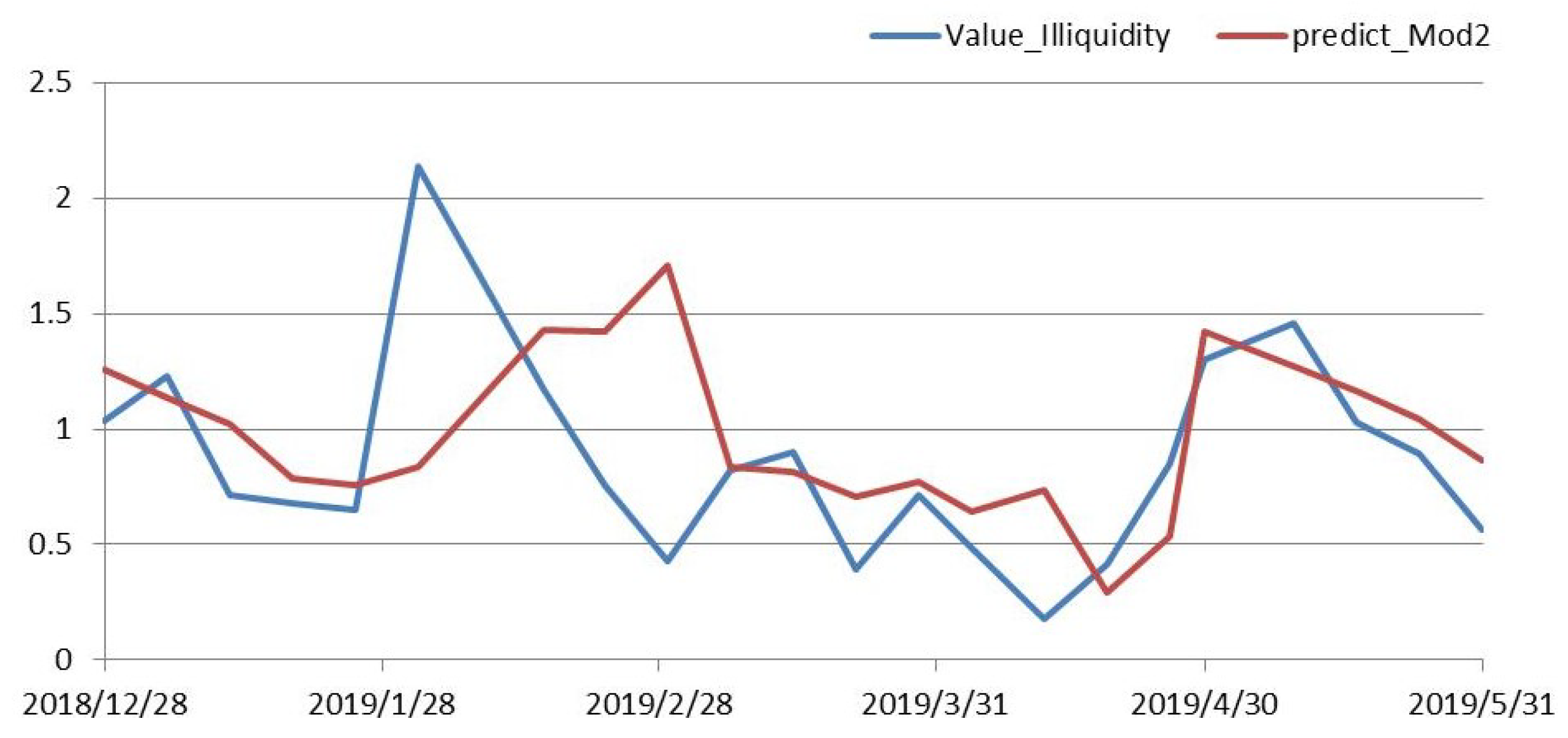 Entropy 21 01111 g004 550