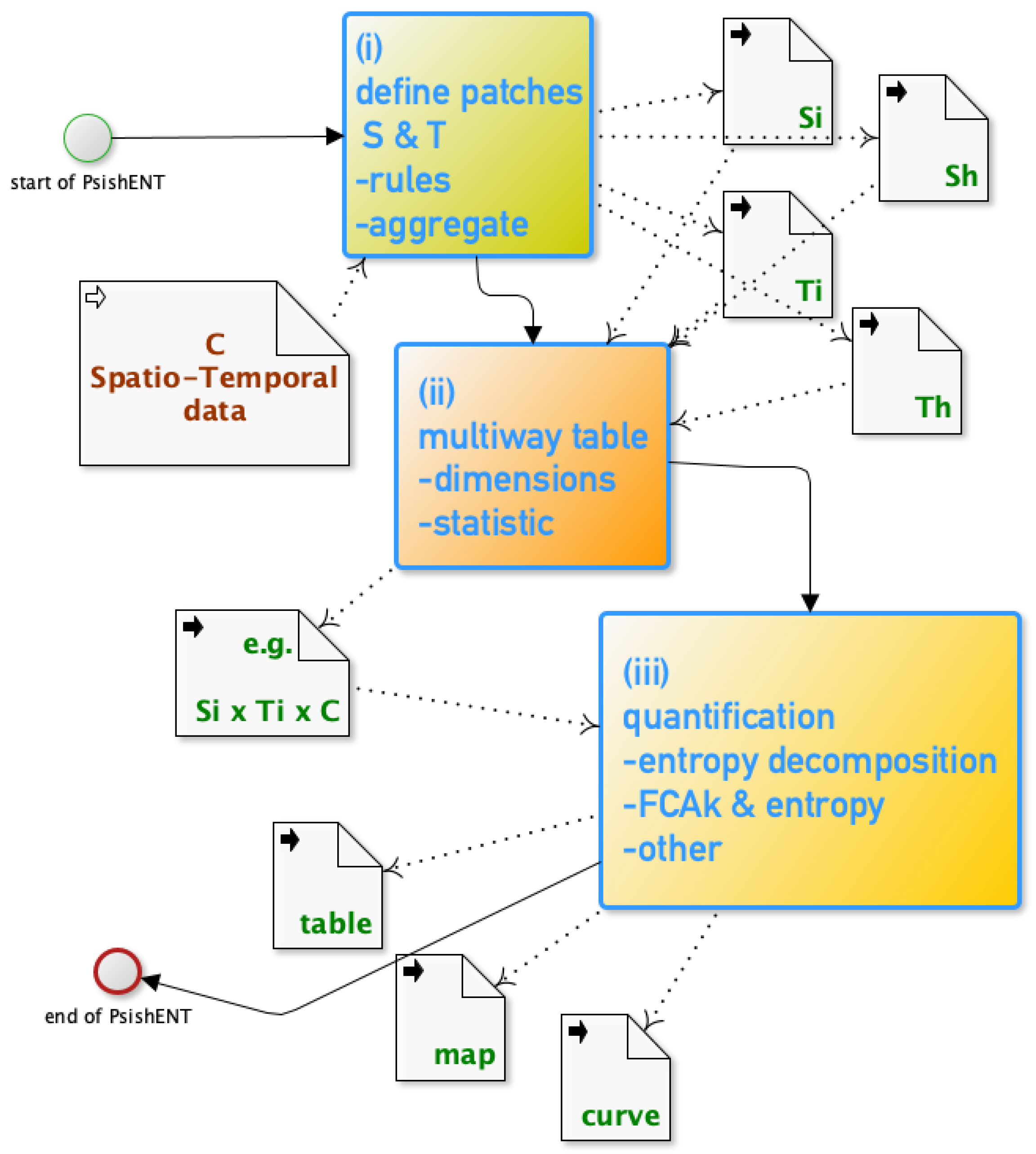 Entropy 21 01112 g001