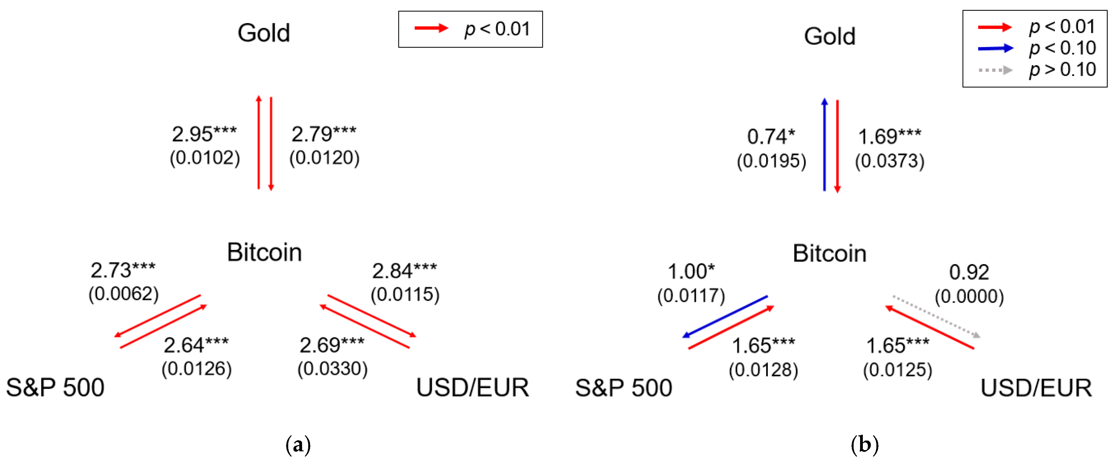 How To Buy Flow Crypto In Usa : Flow Token Auf Kraken ...