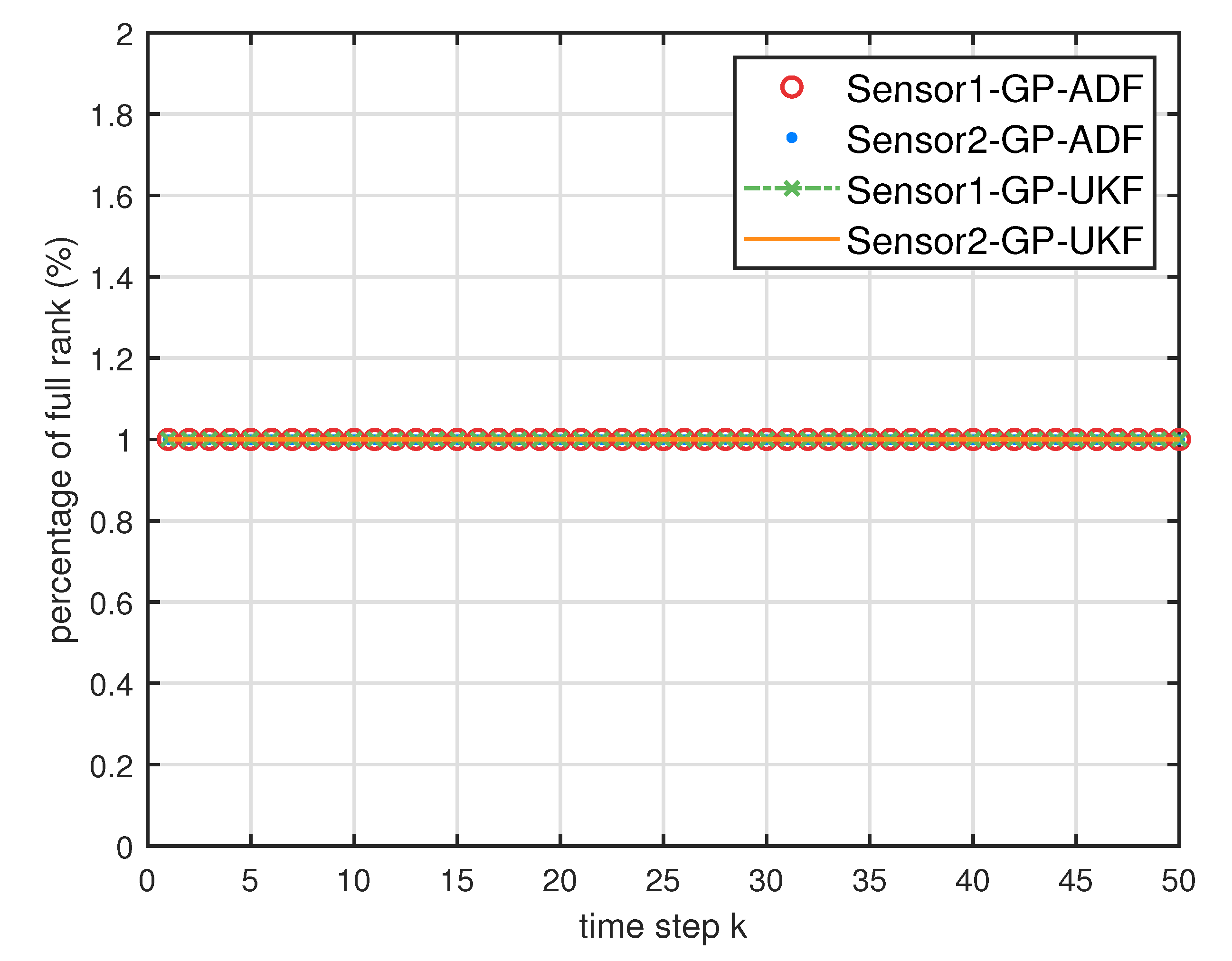 Entropy Free Full Text Multisensor Estimation Fusion With Gaussian Process For Nonlinear Dynamic Systems Html