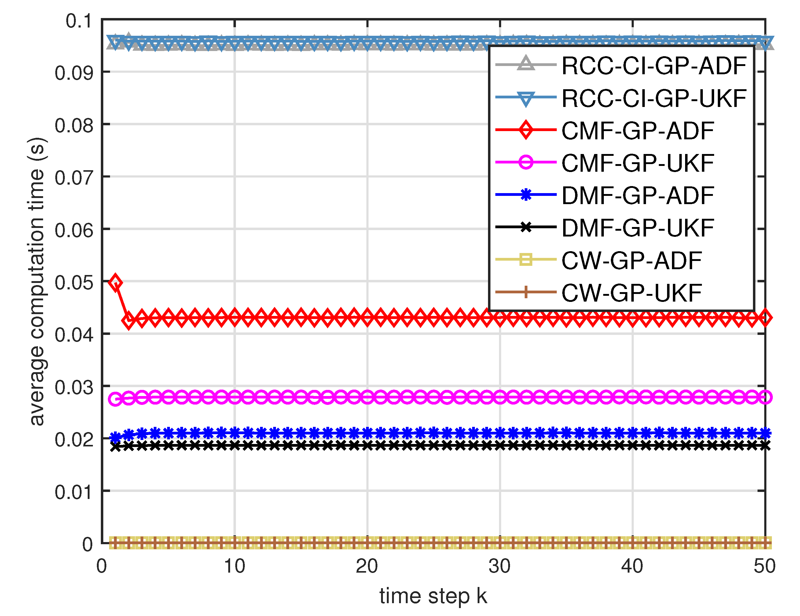 Entropy Free Full Text Multisensor Estimation Fusion With Gaussian Process For Nonlinear Dynamic Systems Html