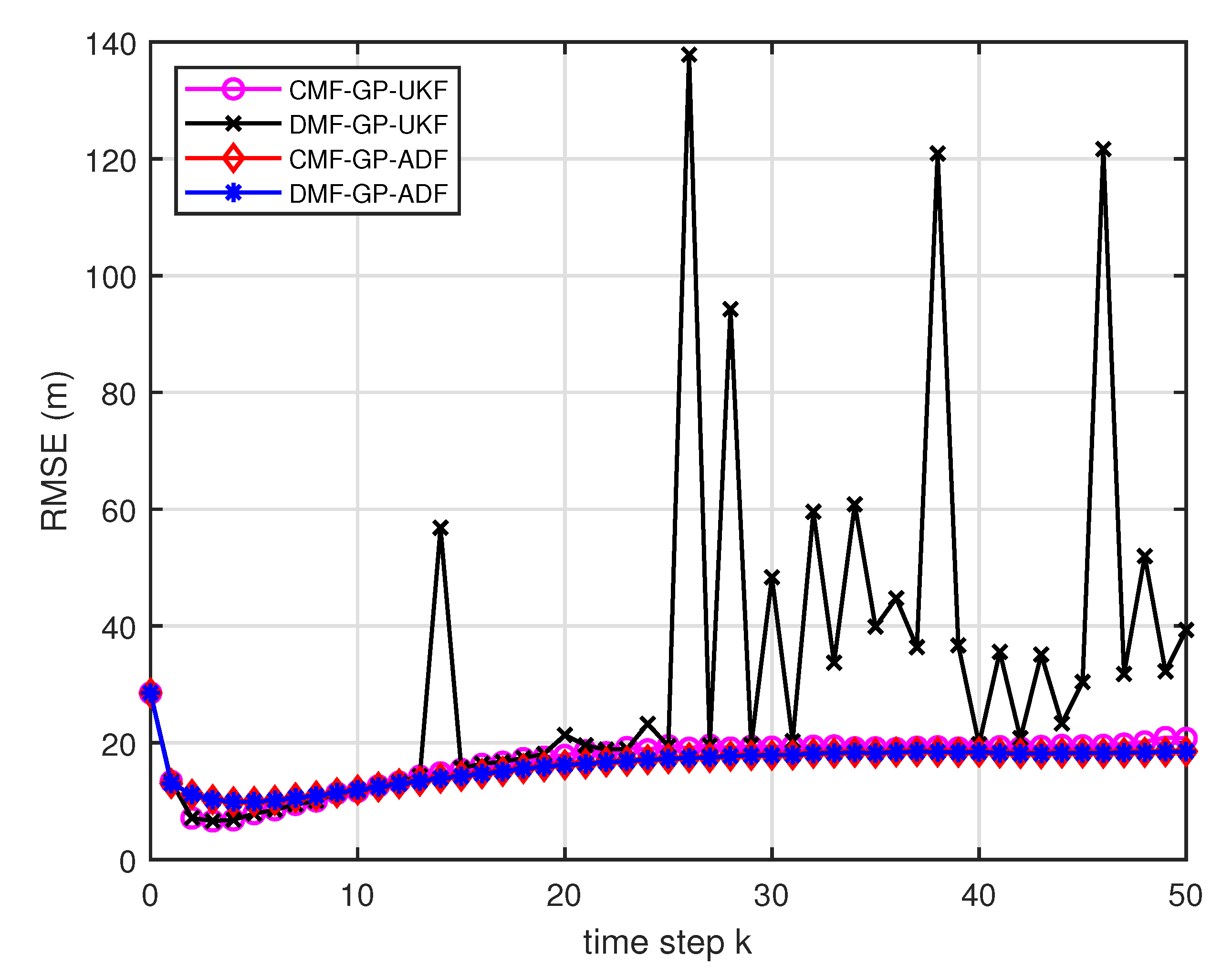 Entropy Free Full Text Multisensor Estimation Fusion With Gaussian Process For Nonlinear Dynamic Systems Html