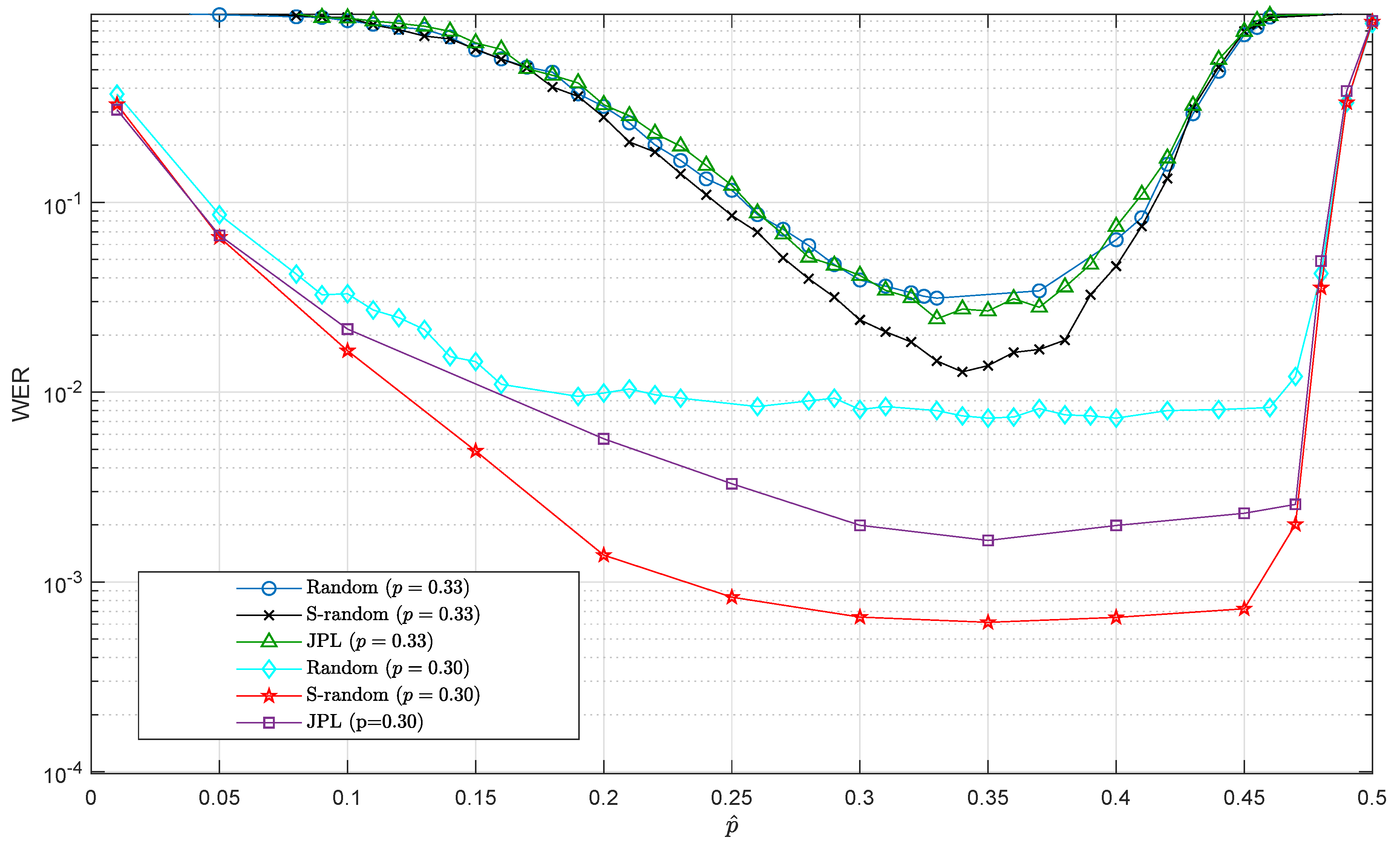 Entropy 21 01133 g004 Entropy 21 01133 g004