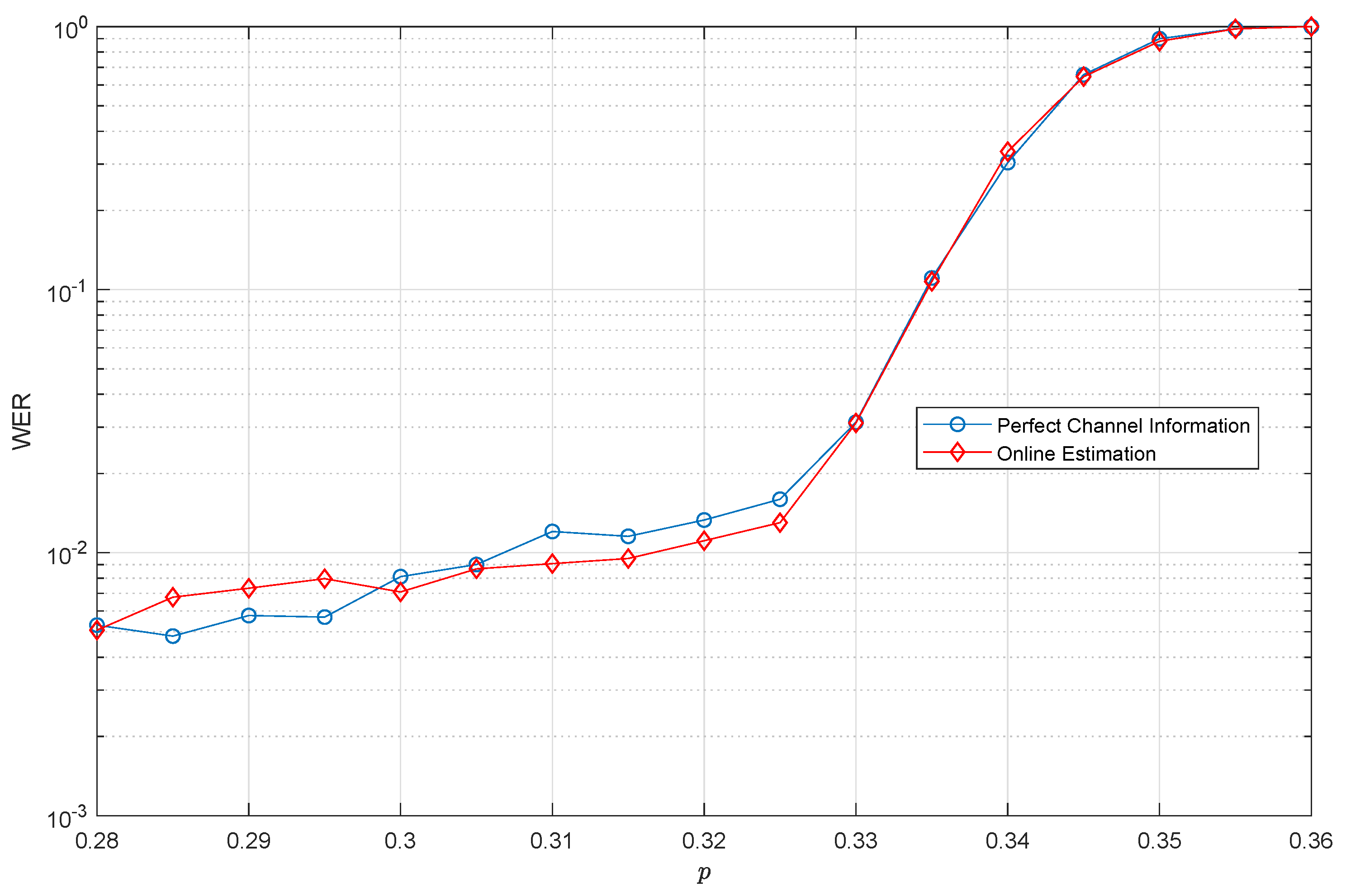 Entropy 21 01133 g009 Entropy 21 01133 g009