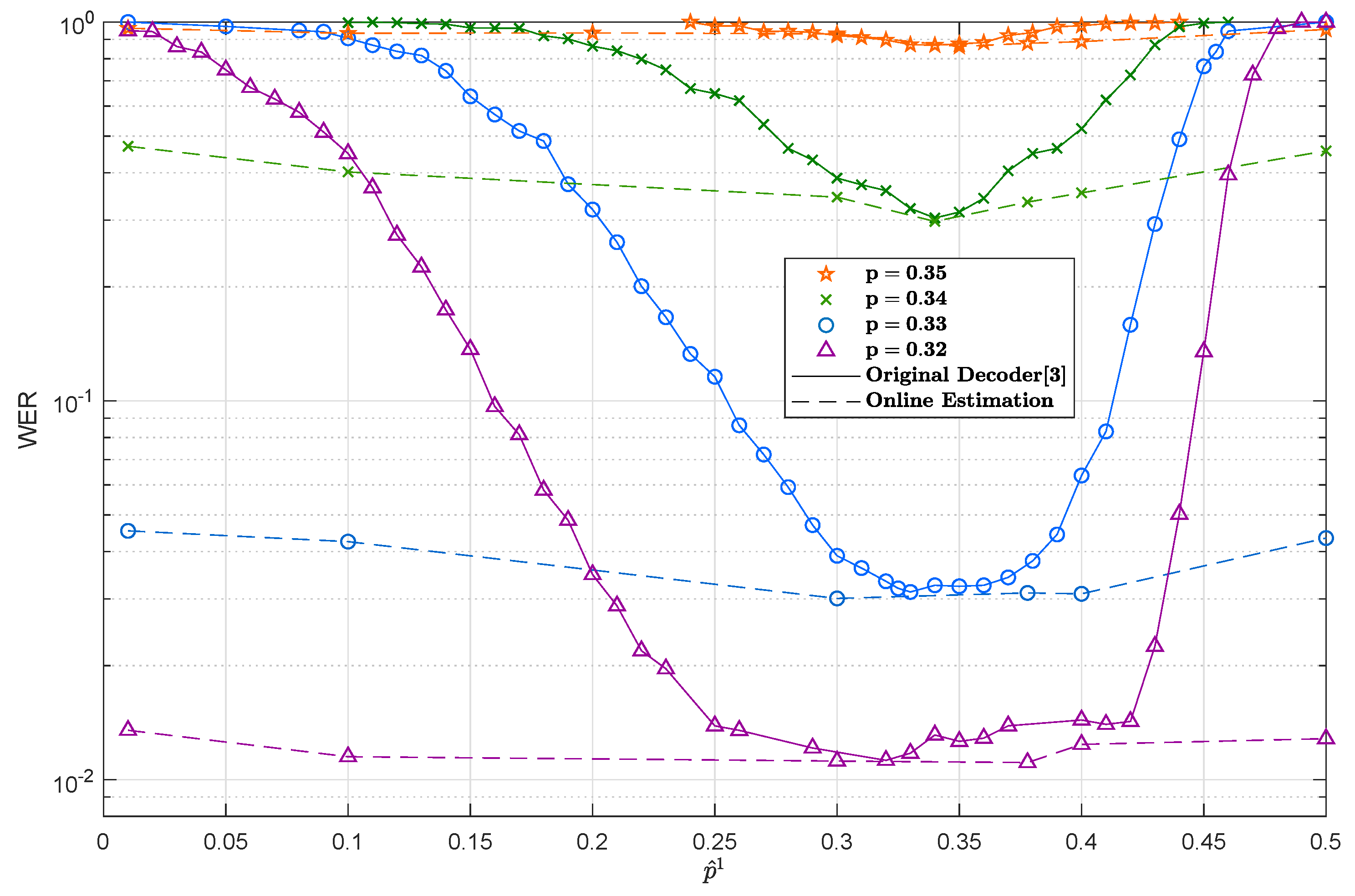 Entropy 21 01133 g010 Entropy 21 01133 g010