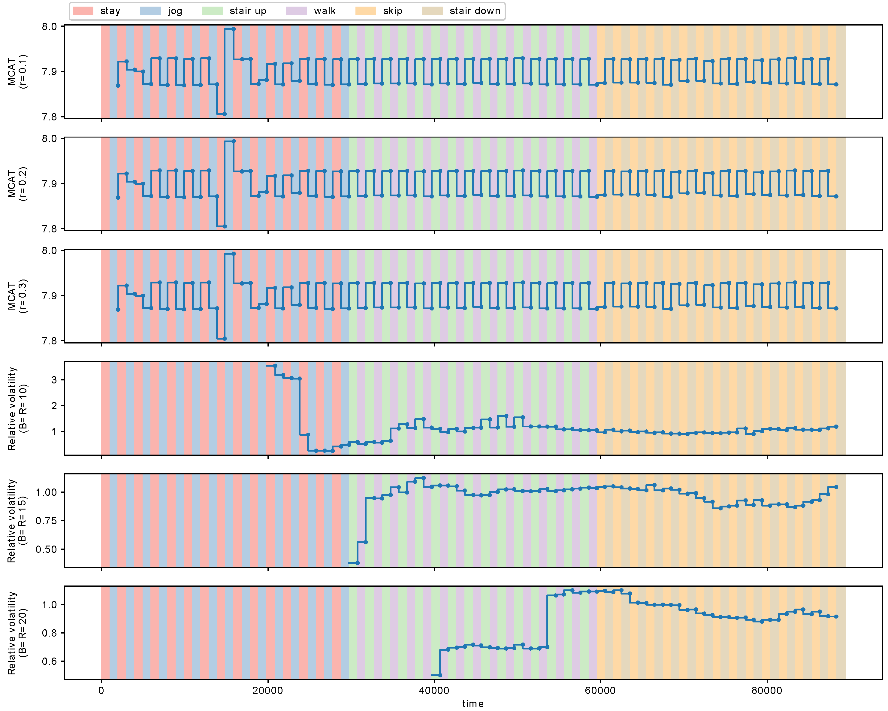 Entropy 21 01134 g011 550