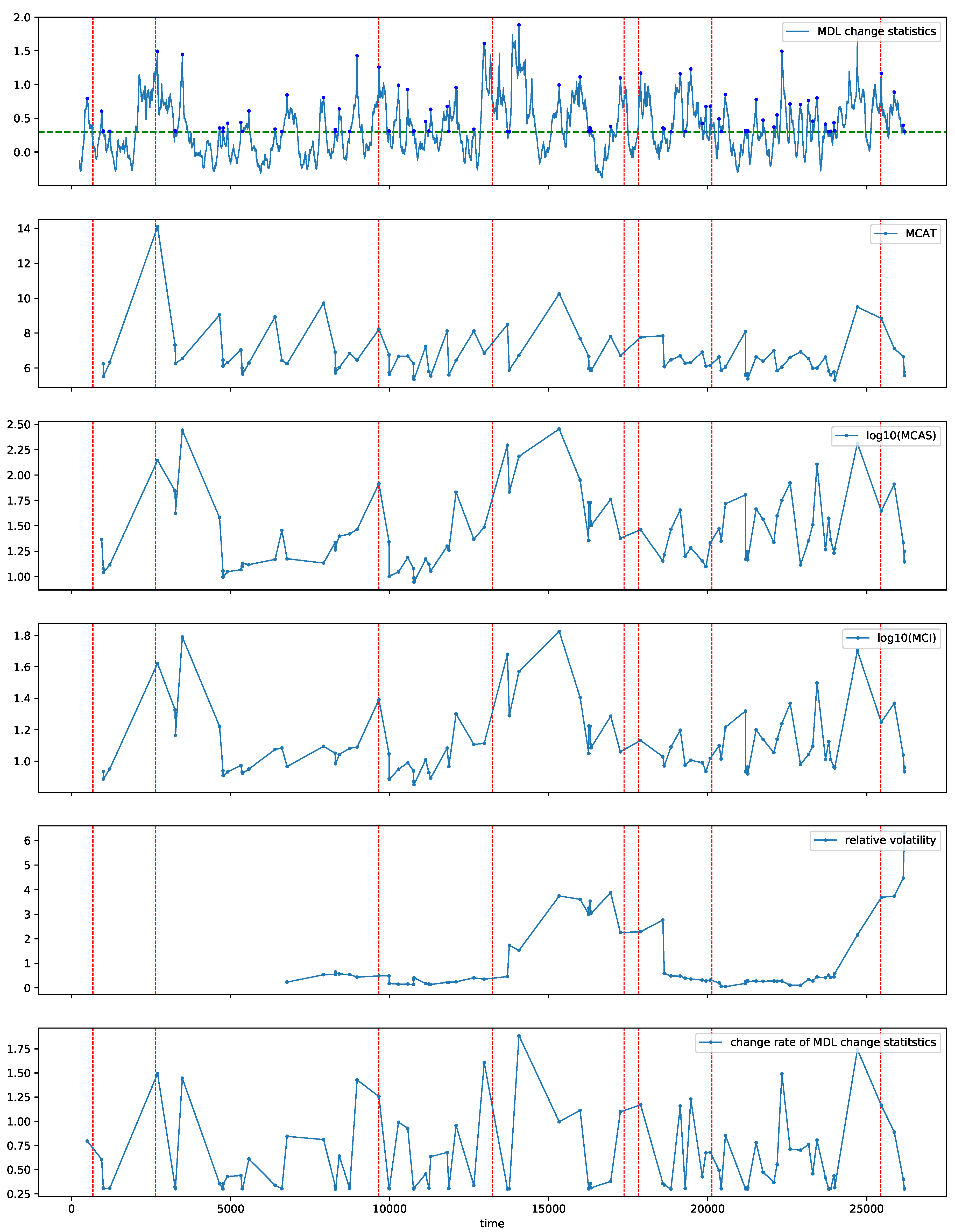 Entropy 21 01134 g014 550
