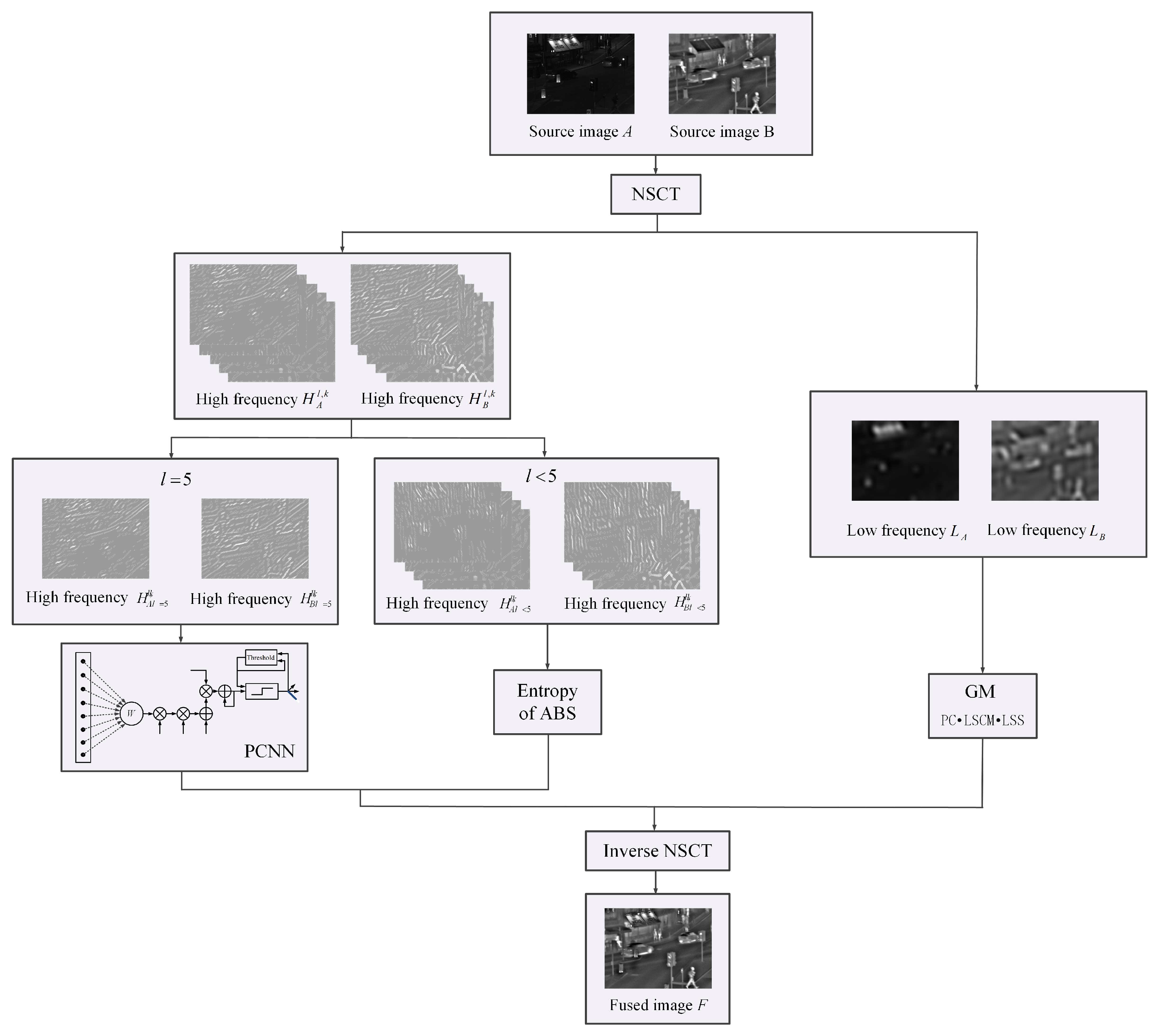 Entropy 21 01135 g001 Entropy 21 01135 g001
