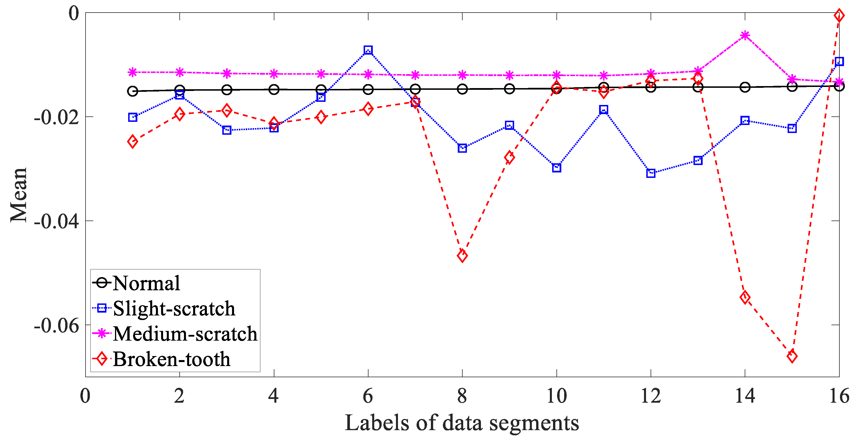 Entropy 21 01138 g003