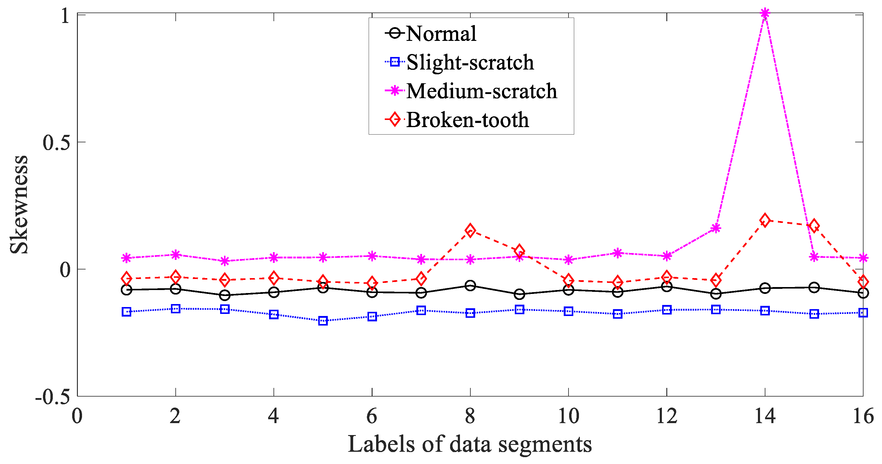 Entropy 21 01138 g006