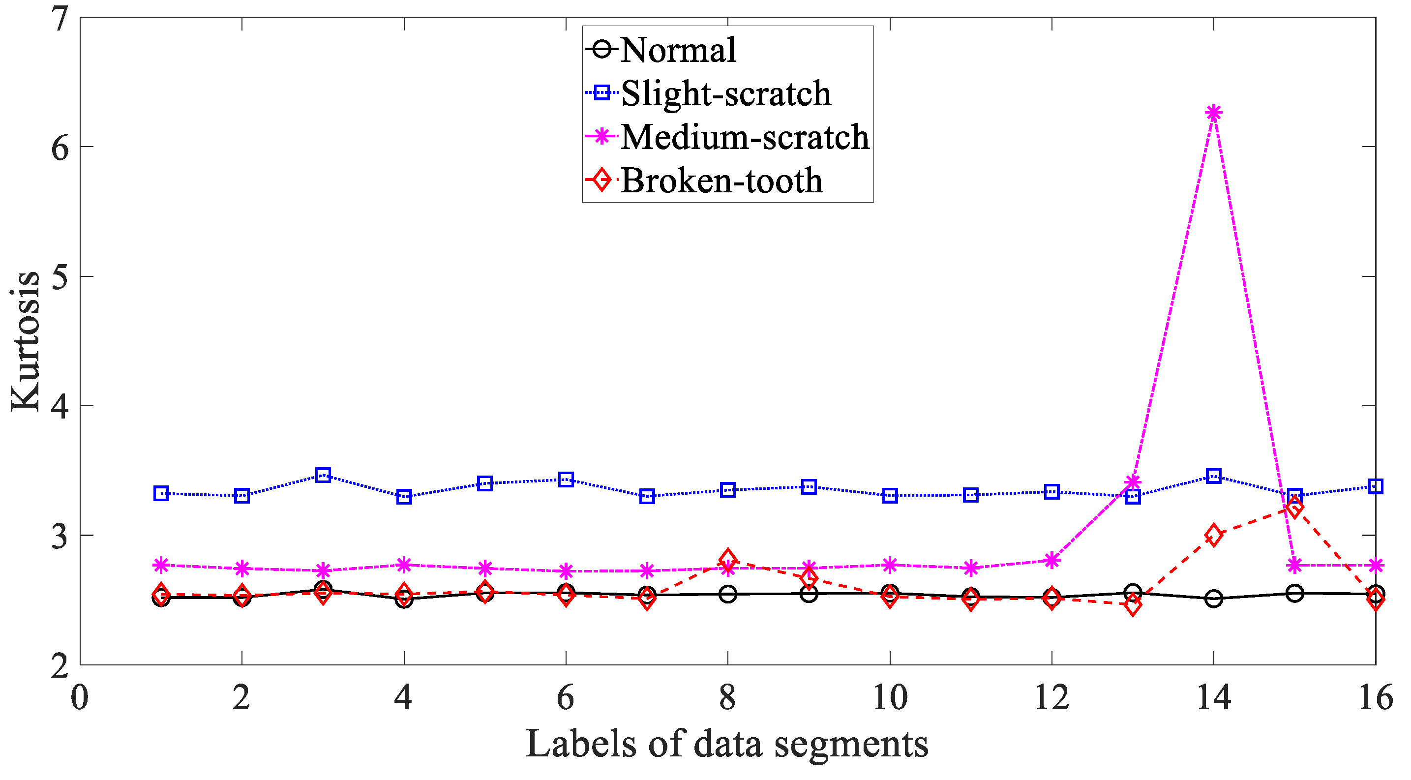 Entropy 21 01138 g007
