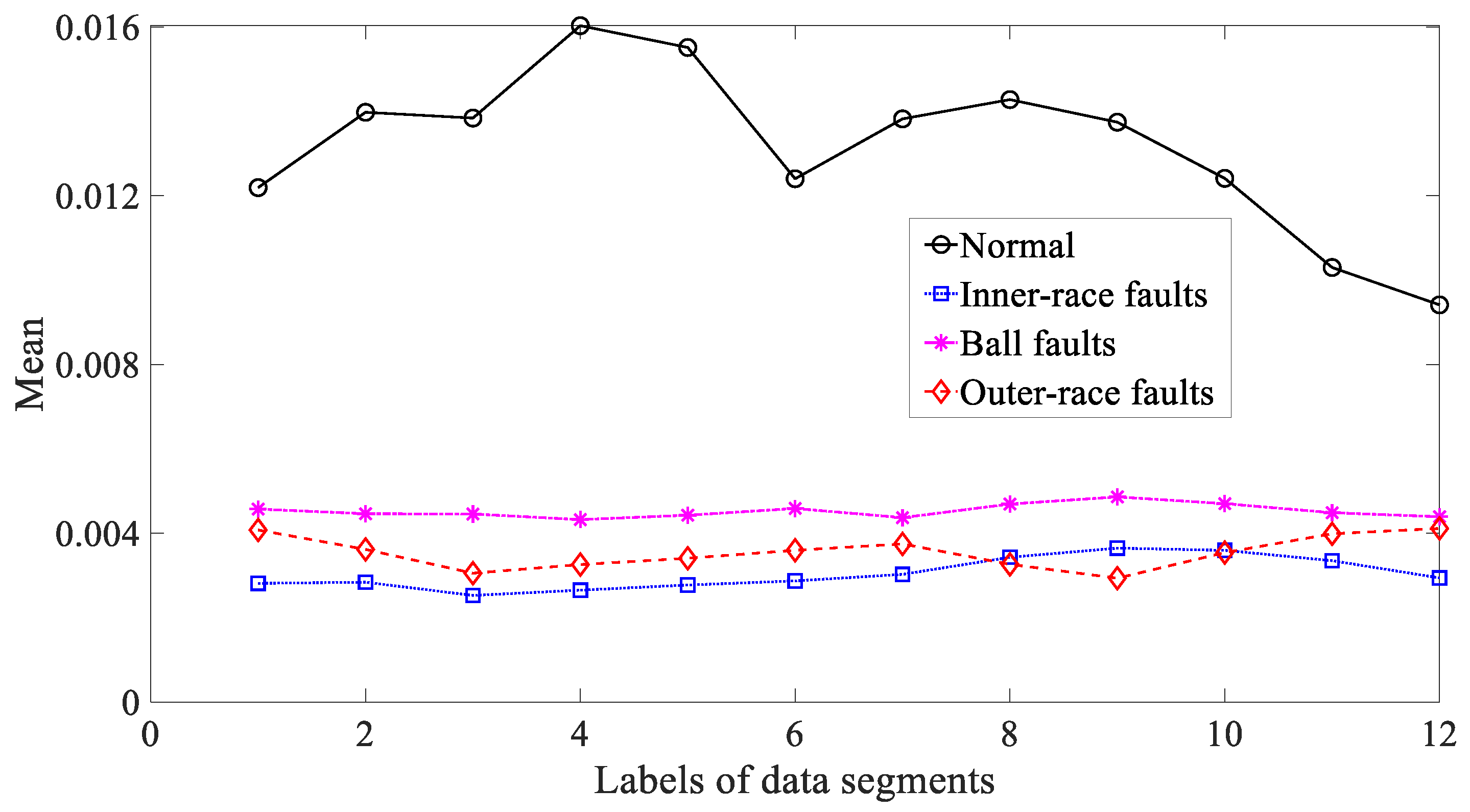 Entropy 21 01138 g014