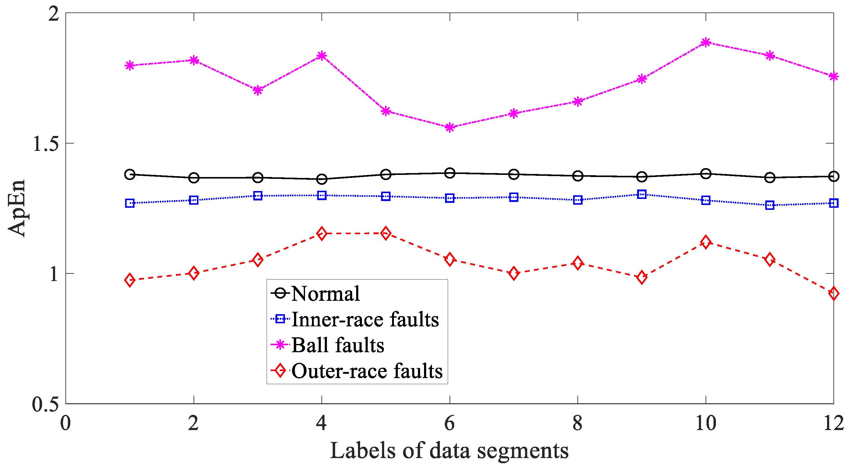 Entropy 21 01138 g019