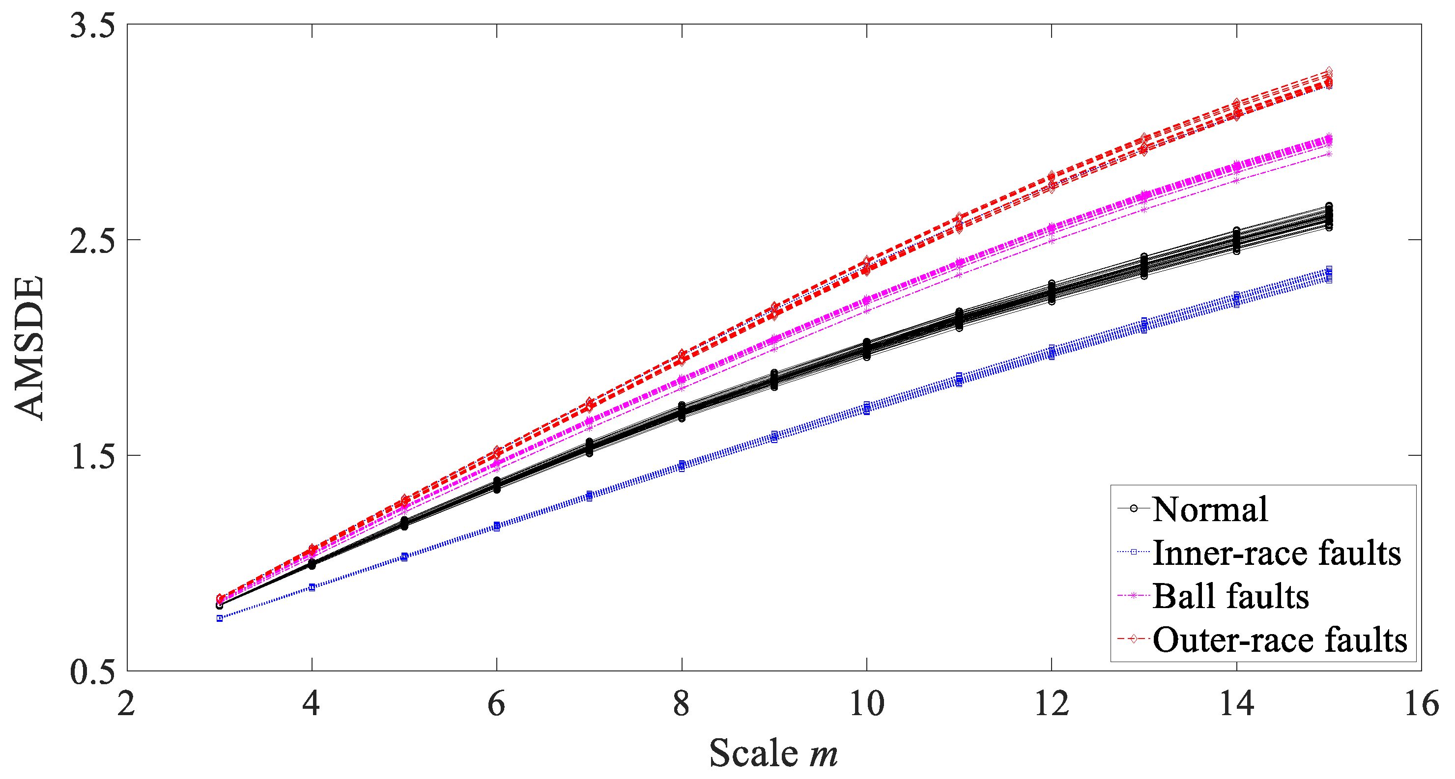 Entropy 21 01138 g022